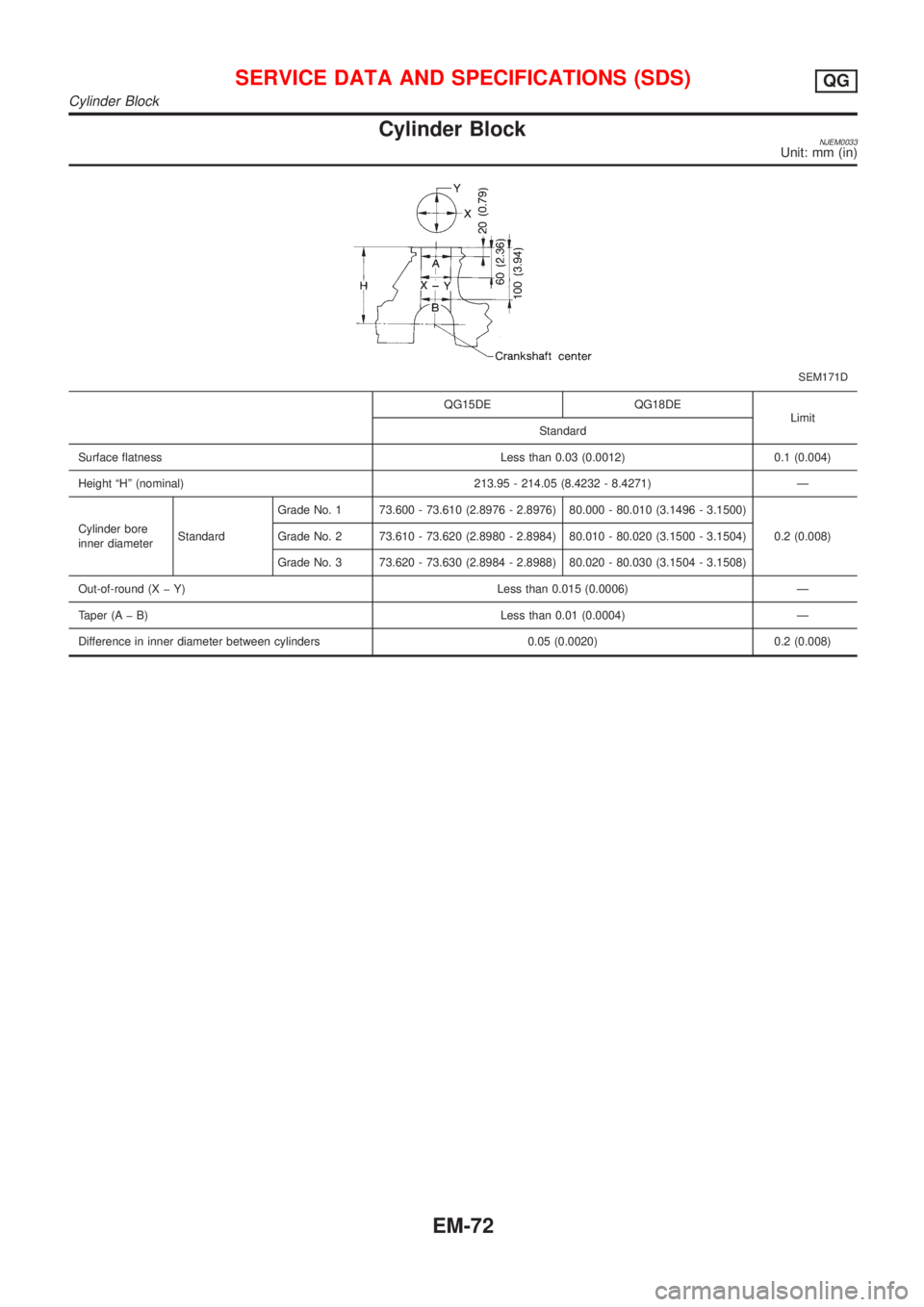 NISSAN ALMERA N16 2001 Electronic Repair Manual Cylinder BlockNJEM0033Unit: mm (in)
SEM171D
QG15DE QG18DE
Limit
Standard
Surface flatness Less than 0.03 (0.0012) 0.1 (0.004)
Height ªHº (nominal) 213.95 - 214.05 (8.4232 - 8.4271) Ð
Cylinder bore
NISSAN ALMERA N16 2001 Electronic Repair Manual Cylinder BlockNJEM0033Unit: mm (in)
SEM171D
QG15DE QG18DE
Limit
Standard
Surface flatness Less than 0.03 (0.0012) 0.1 (0.004)
Height ªHº (nominal) 213.95 - 214.05 (8.4232 - 8.4271) Ð
Cylinder bore
