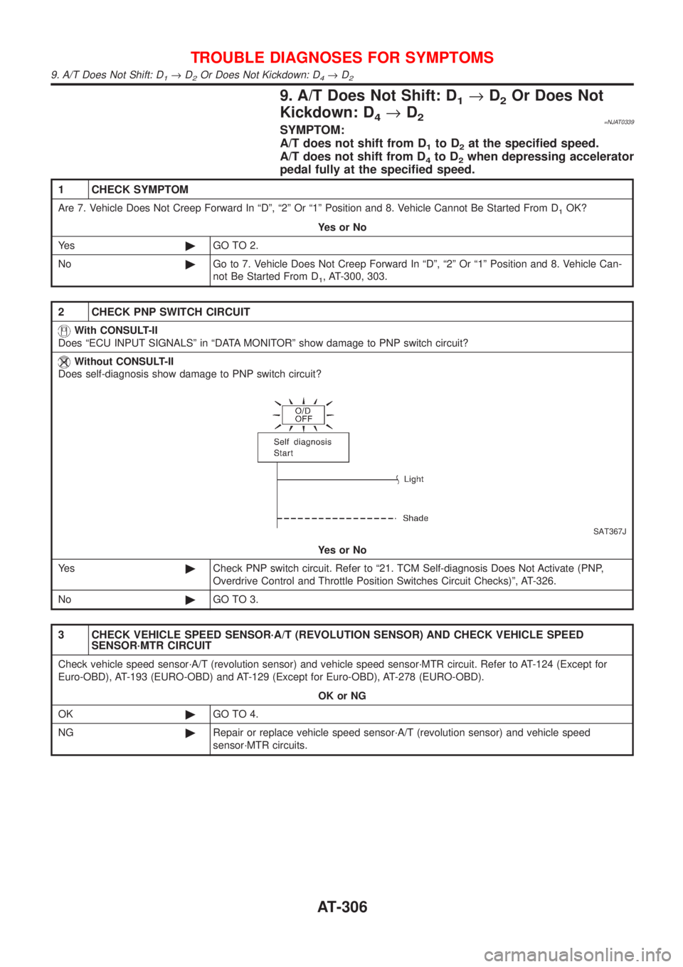 NISSAN ALMERA N16 2001  Electronic Repair Manual 9. A/T Does Not Shift: D1®D2Or Does Not
Kickdown: D
4®D2=NJAT0339SYMPTOM:
A/T does not shift from D
1to D2at the specified speed.
A/T does not shift from D
4to D2when depressing accelerator
pedal fu