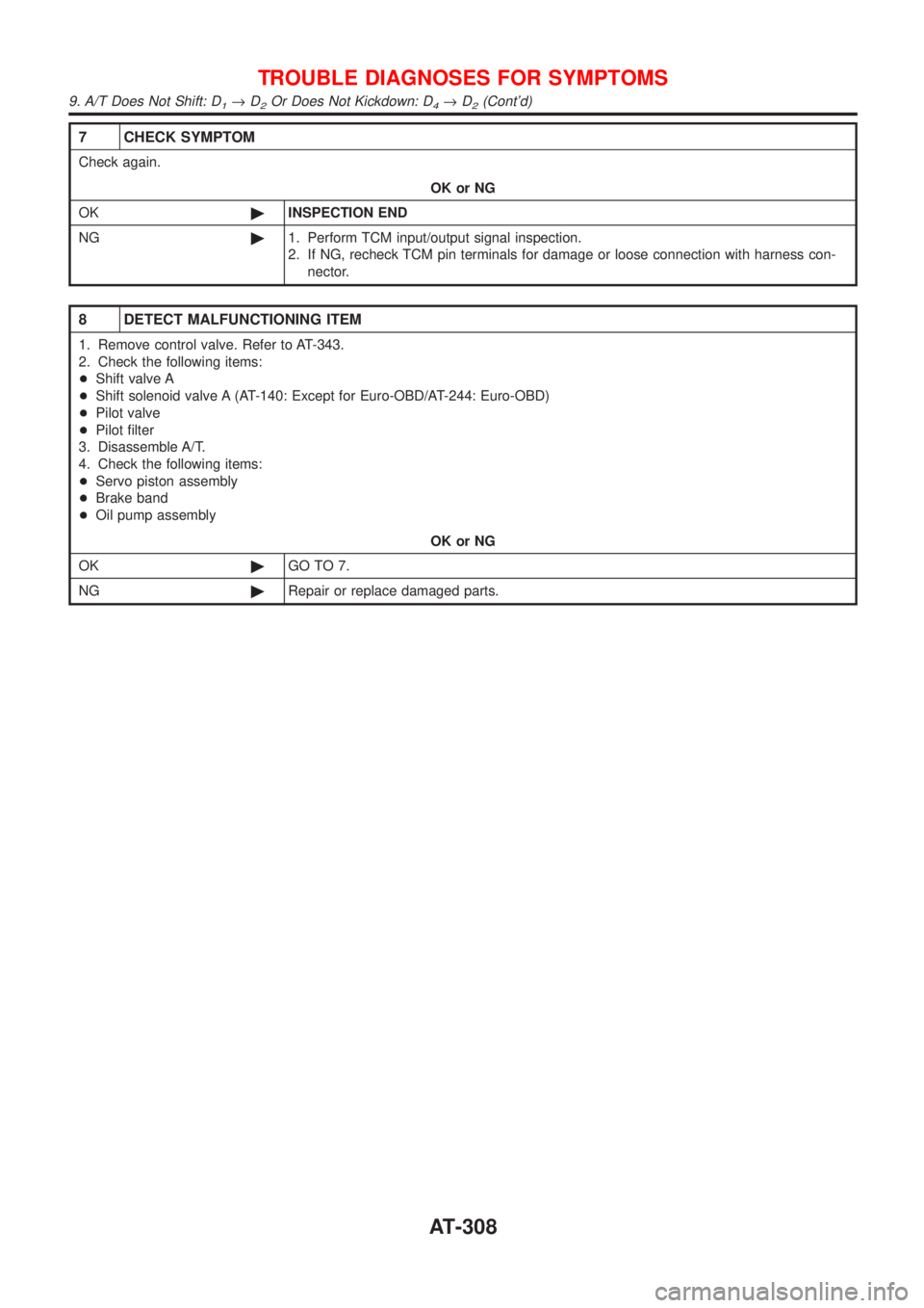 NISSAN ALMERA N16 2001  Electronic Repair Manual 7 CHECK SYMPTOM
Check again.
OK or NG
OK©INSPECTION END
NG©1. Perform TCM input/output signal inspection.
2. If NG, recheck TCM pin terminals for damage or loose connection with harness con-
nector.