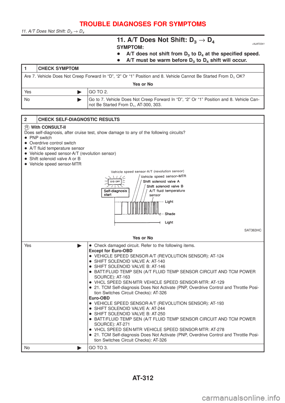 NISSAN ALMERA N16 2001  Electronic Repair Manual 11. A/T Does Not Shift: D3®D4=NJAT0341SYMPTOM:
+A/T does not shift from D
3to D4at the specified speed.
+A/T must be warm before D
3to D4shift will occur.
1 CHECK SYMPTOM
Are 7. Vehicle Does Not Cree