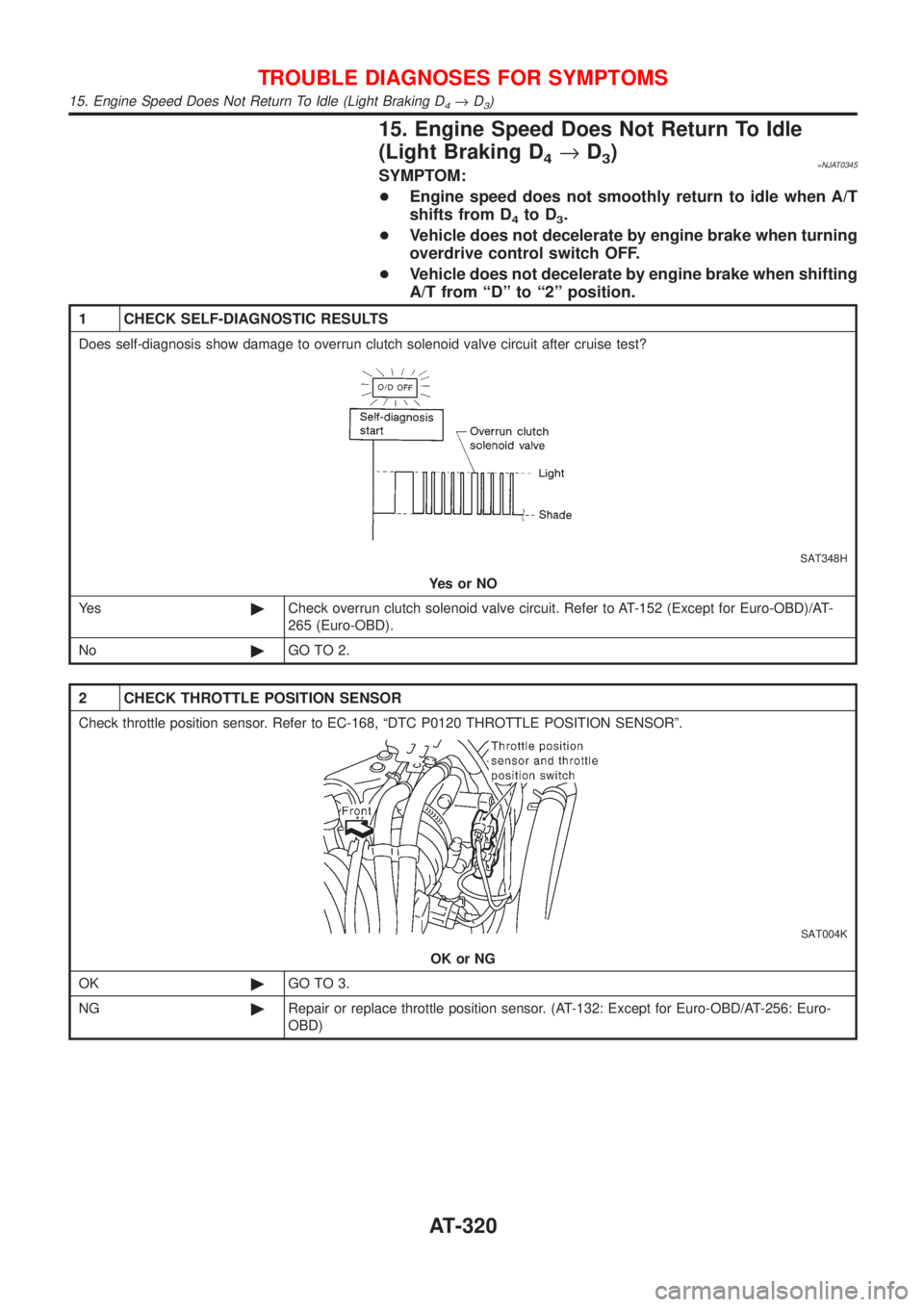 NISSAN ALMERA N16 2001  Electronic Repair Manual 15. Engine Speed Does Not Return To Idle
(Light Braking D
4®D3)=NJAT0345SYMPTOM:
+Engine speed does not smoothly return to idle when A/T
shifts from D
4to D3.
+Vehicle does not decelerate by engine b