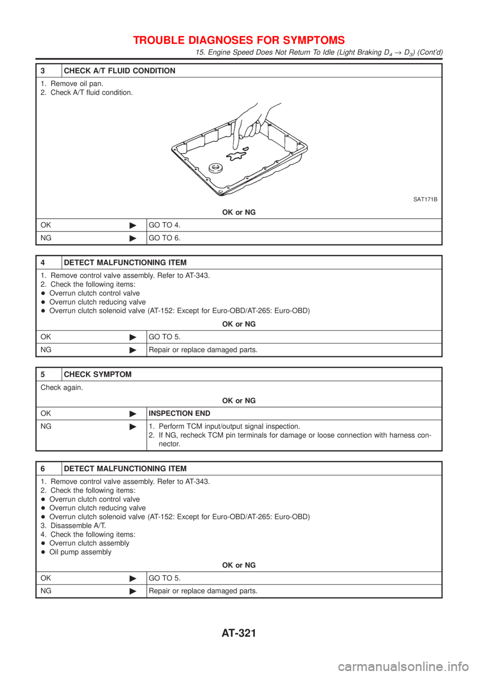 NISSAN ALMERA N16 2001  Electronic Repair Manual 3 CHECK A/T FLUID CONDITION
1. Remove oil pan.
2. Check A/T fluid condition.
SAT171B
OK or NG
OK©GO TO 4.
NG©GO TO 6.
4 DETECT MALFUNCTIONING ITEM
1. Remove control valve assembly. Refer to AT-343.
