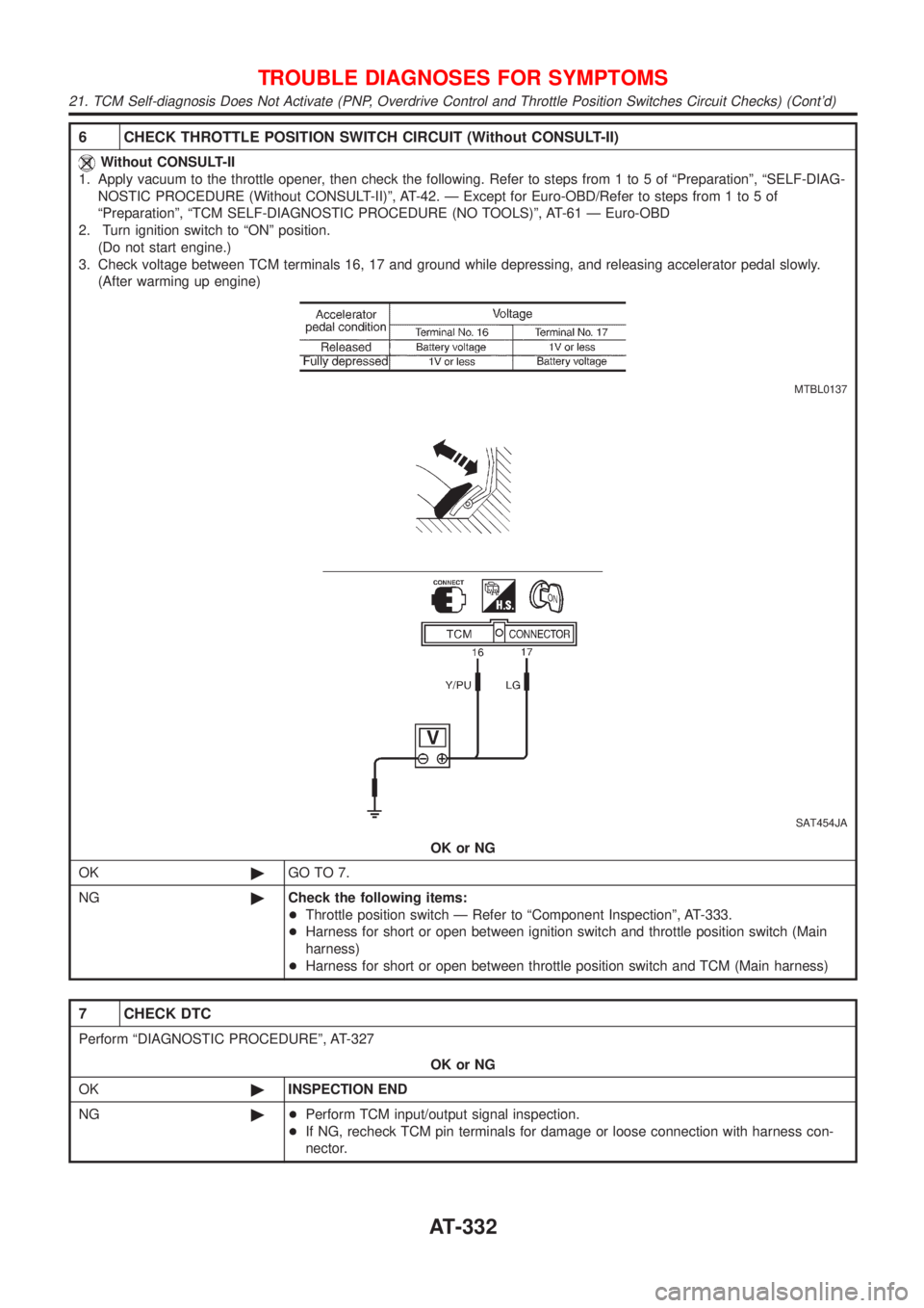 NISSAN ALMERA N16 2001  Electronic Repair Manual 6 CHECK THROTTLE POSITION SWITCH CIRCUIT (Without CONSULT-II)
Without CONSULT-II
1. Apply vacuum to the throttle opener, then check the following. Refer to steps from 1 to 5 of ªPreparationº, ªSELF