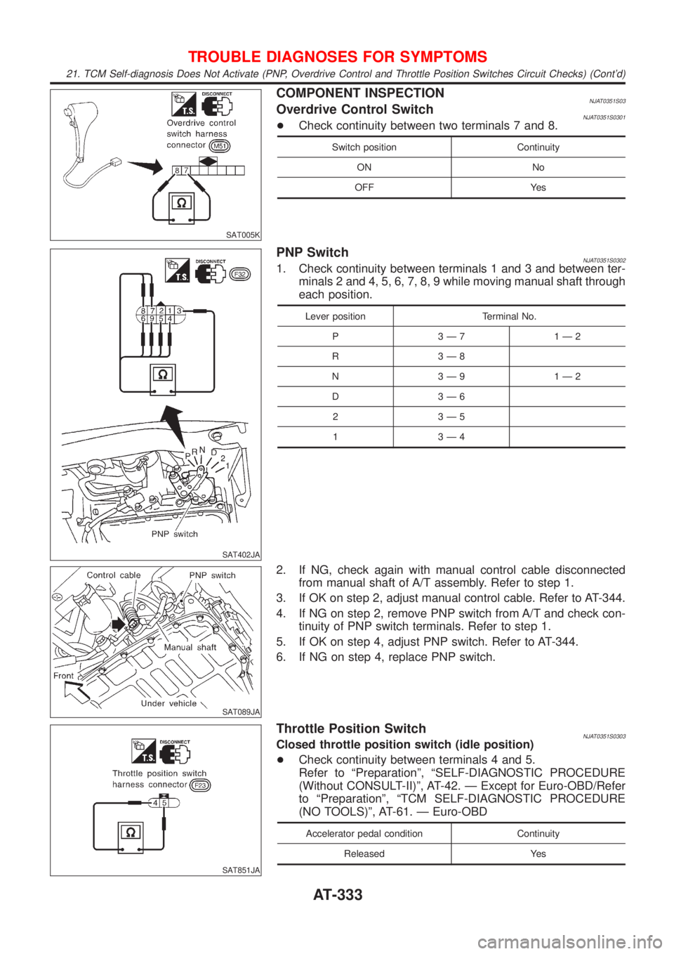 NISSAN ALMERA N16 2001  Electronic Repair Manual SAT005K
COMPONENT INSPECTIONNJAT0351S03Overdrive Control SwitchNJAT0351S0301+Check continuity between two terminals 7 and 8.
Switch position Continuity
ON No
OFF Yes
SAT402JA
PNP SwitchNJAT0351S03021.