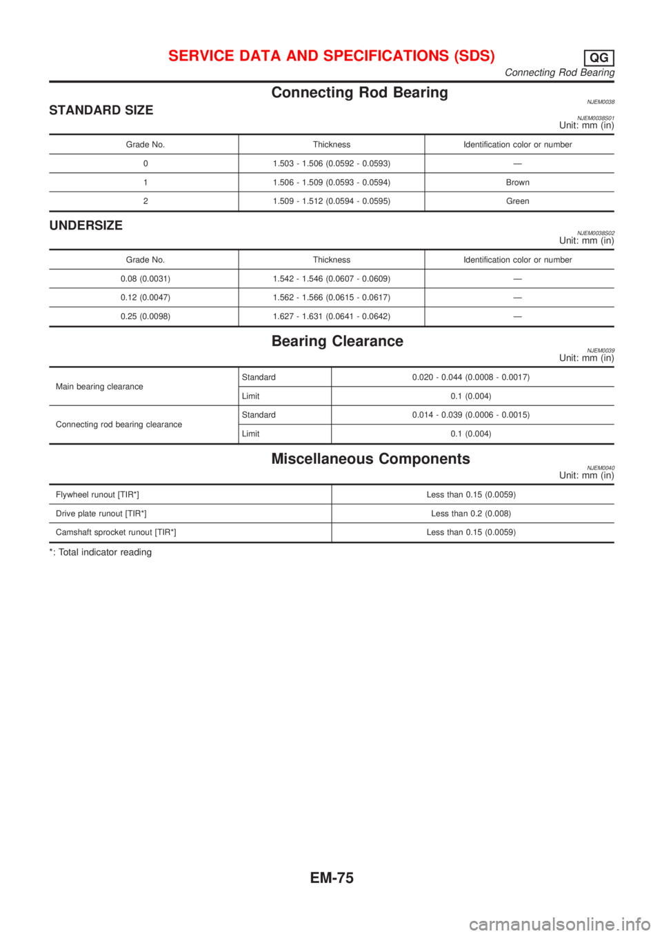 NISSAN ALMERA N16 2001  Electronic Repair Manual Connecting Rod BearingNJEM0038STANDARD SIZENJEM0038S01Unit: mm (in)
Grade No. Thickness Identification color or number
0 1.503 - 1.506 (0.0592 - 0.0593) Ð
1 1.506 - 1.509 (0.0593 - 0.0594) Brown
2 1.