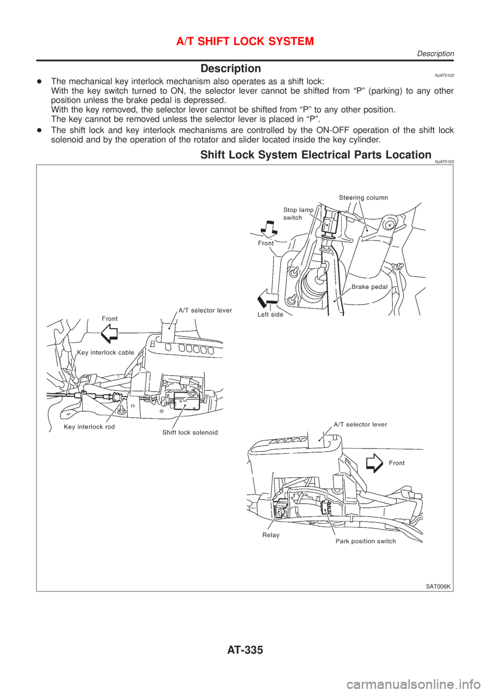 NISSAN ALMERA N16 2001  Electronic Repair Manual DescriptionNJAT0102+The mechanical key interlock mechanism also operates as a shift lock:
With the key switch turned to ON, the selector lever cannot be shifted from ªPº (parking) to any other
posit