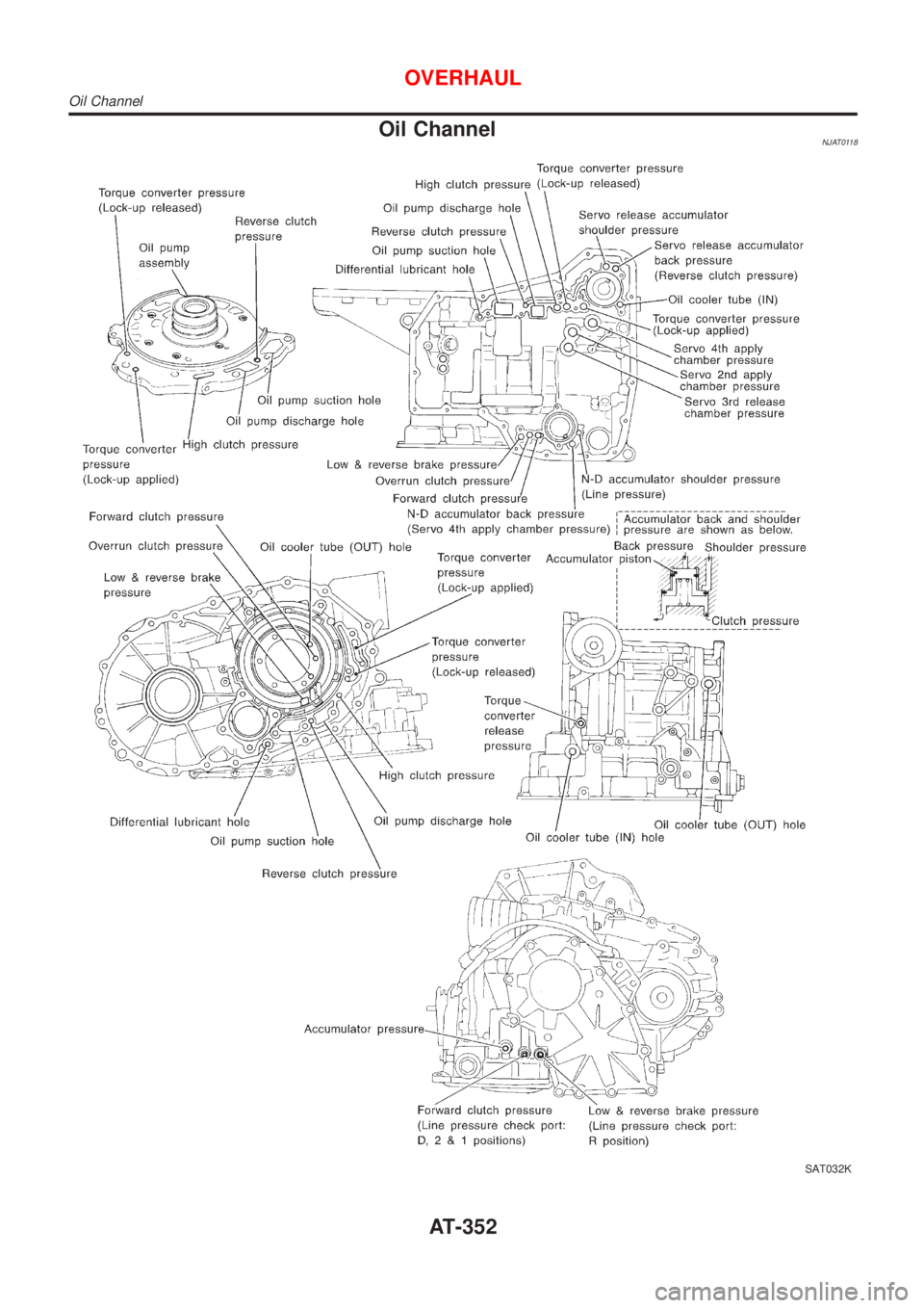 NISSAN ALMERA N16 2001  Electronic Repair Manual Oil ChannelNJAT0118
SAT032K
OVERHAUL
Oil Channel
AT-352 