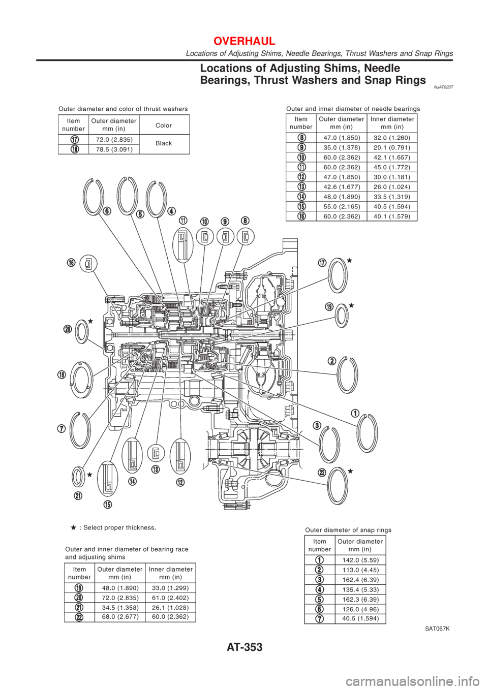 NISSAN ALMERA N16 2001  Electronic Repair Manual Locations of Adjusting Shims, Needle
Bearings, Thrust Washers and Snap Rings
NJAT0237
SAT067K
OVERHAUL
Locations of Adjusting Shims, Needle Bearings, Thrust Washers and Snap Rings
AT-353 