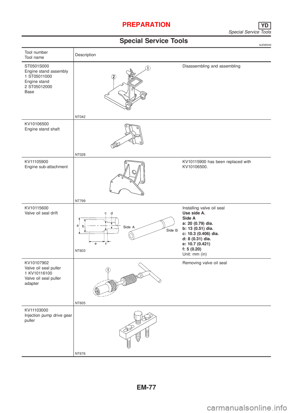 NISSAN ALMERA N16 2001 Electronic Repair Manual Special Service ToolsNJEM0049
Tool number
Tool nameDescription
ST0501S000
Engine stand assembly
1 ST05011000
Engine stand
2 ST05012000
Base
NT042
Disassembling and assembling
KV10106500
Engine stand s NISSAN ALMERA N16 2001 Electronic Repair Manual Special Service ToolsNJEM0049
Tool number
Tool nameDescription
ST0501S000
Engine stand assembly
1 ST05011000
Engine stand
2 ST05012000
Base
NT042
Disassembling and assembling
KV10106500
Engine stand s