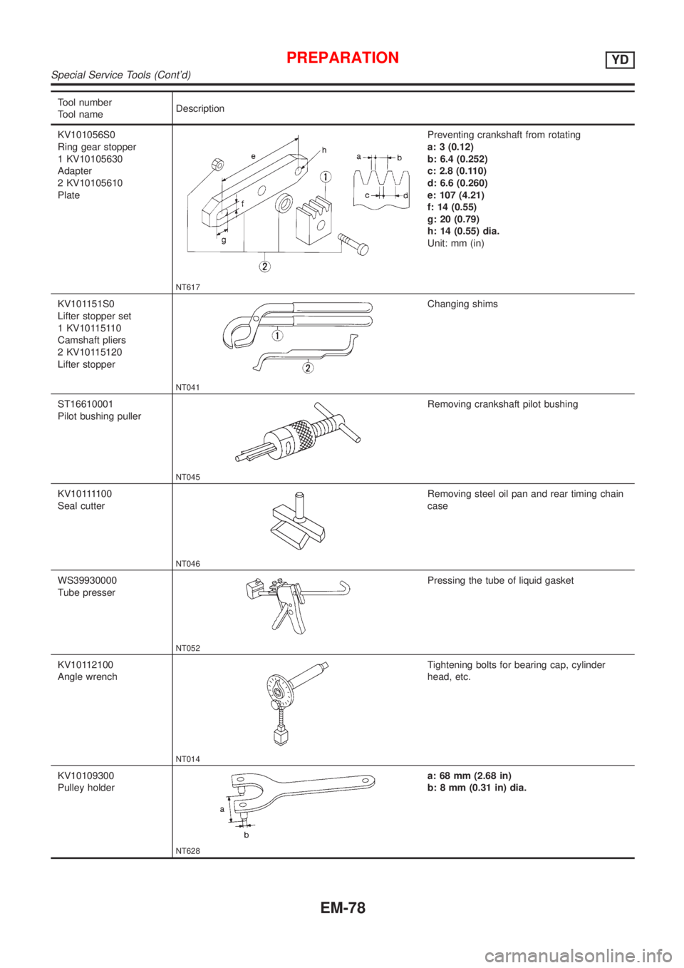NISSAN ALMERA N16 2001 Electronic Repair Manual Tool number
Tool nameDescription
KV101056S0
Ring gear stopper
1 KV10105630
Adapter
2 KV10105610
Plate
NT617
Preventing crankshaft from rotating
a: 3 (0.12)
b: 6.4 (0.252)
c: 2.8 (0.110)
d: 6.6 (0.260) NISSAN ALMERA N16 2001 Electronic Repair Manual Tool number
Tool nameDescription
KV101056S0
Ring gear stopper
1 KV10105630
Adapter
2 KV10105610
Plate
NT617
Preventing crankshaft from rotating
a: 3 (0.12)
b: 6.4 (0.252)
c: 2.8 (0.110)
d: 6.6 (0.260)