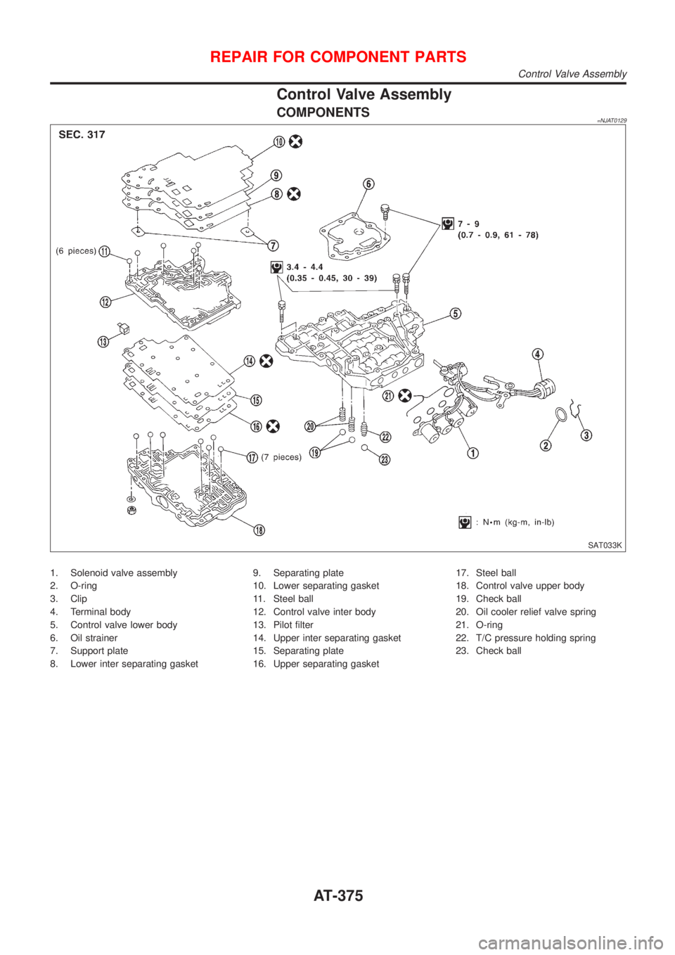 NISSAN ALMERA N16 2001  Electronic Repair Manual Control Valve Assembly
COMPONENTS=NJAT0129
SAT033K
1. Solenoid valve assembly
2. O-ring
3. Clip
4. Terminal body
5. Control valve lower body
6. Oil strainer
7. Support plate
8. Lower inter separating 