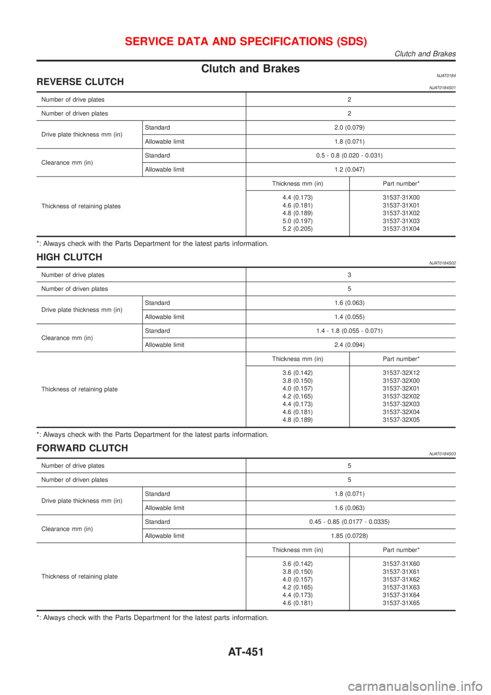 NISSAN ALMERA N16 2001  Electronic Repair Manual Clutch and BrakesNJAT0184REVERSE CLUTCHNJAT0184S01
Number of drive plates2
Number of driven plates2
Drive plate thickness mm (in)Standard 2.0 (0.079)
Allowable limit 1.8 (0.071)
Clearance mm (in)Stand