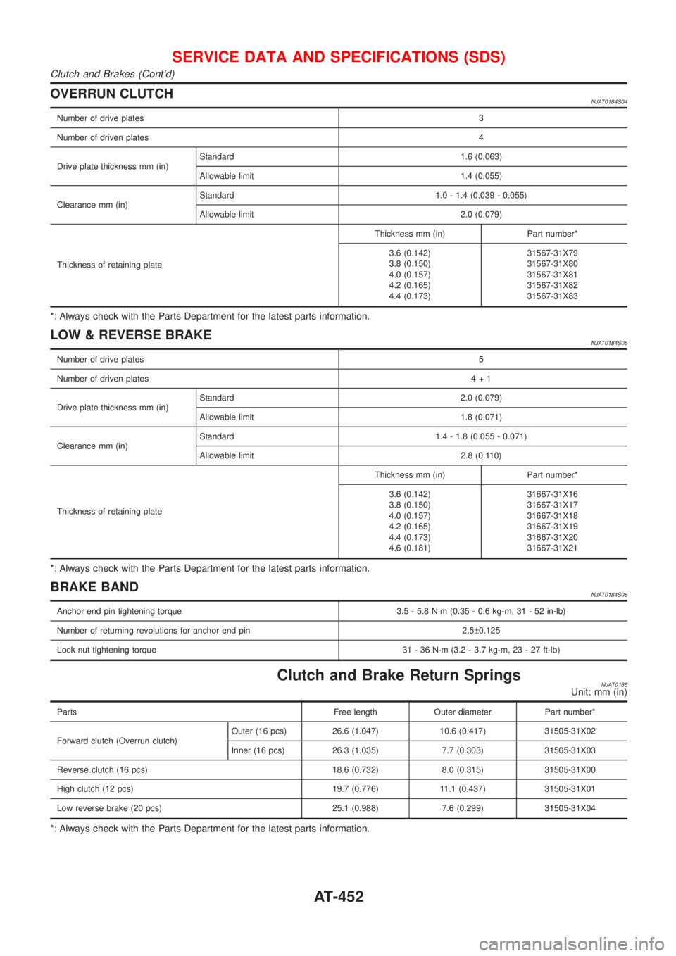 NISSAN ALMERA N16 2001  Electronic Repair Manual OVERRUN CLUTCHNJAT0184S04
Number of drive plates3
Number of driven plates4
Drive plate thickness mm (in)Standard 1.6 (0.063)
Allowable limit 1.4 (0.055)
Clearance mm (in)Standard 1.0 - 1.4 (0.039 - 0.