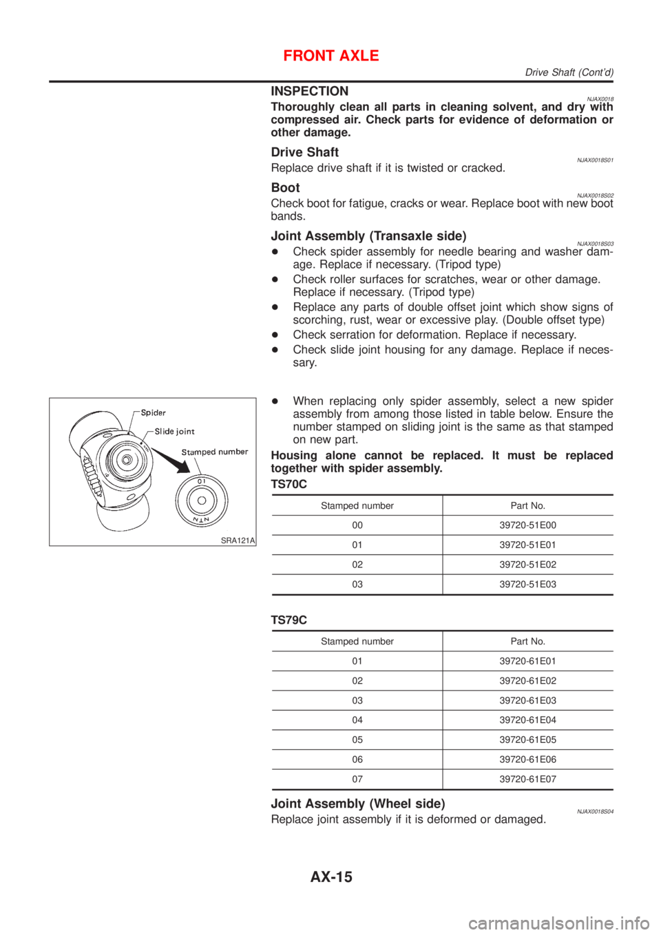 NISSAN ALMERA N16 2001  Electronic Repair Manual INSPECTIONNJAX0018Thoroughly clean all parts in cleaning solvent, and dry with
compressed air. Check parts for evidence of deformation or
other damage.
Drive ShaftNJAX0018S01Replace drive shaft if it 
