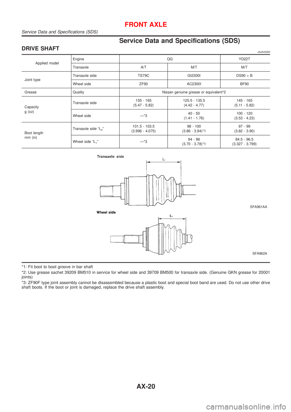 NISSAN ALMERA N16 2001  Electronic Repair Manual Service Data and Specifications (SDS)
DRIVE SHAFT=NJAX0020
Applied modelEngine QG YD22T
Transaxle A/T M/T M/T
Joint typeTransaxle side TS79C GI2300I DS90 + B
Wheel side ZF90 AC2300I BF90
Grease Qualit