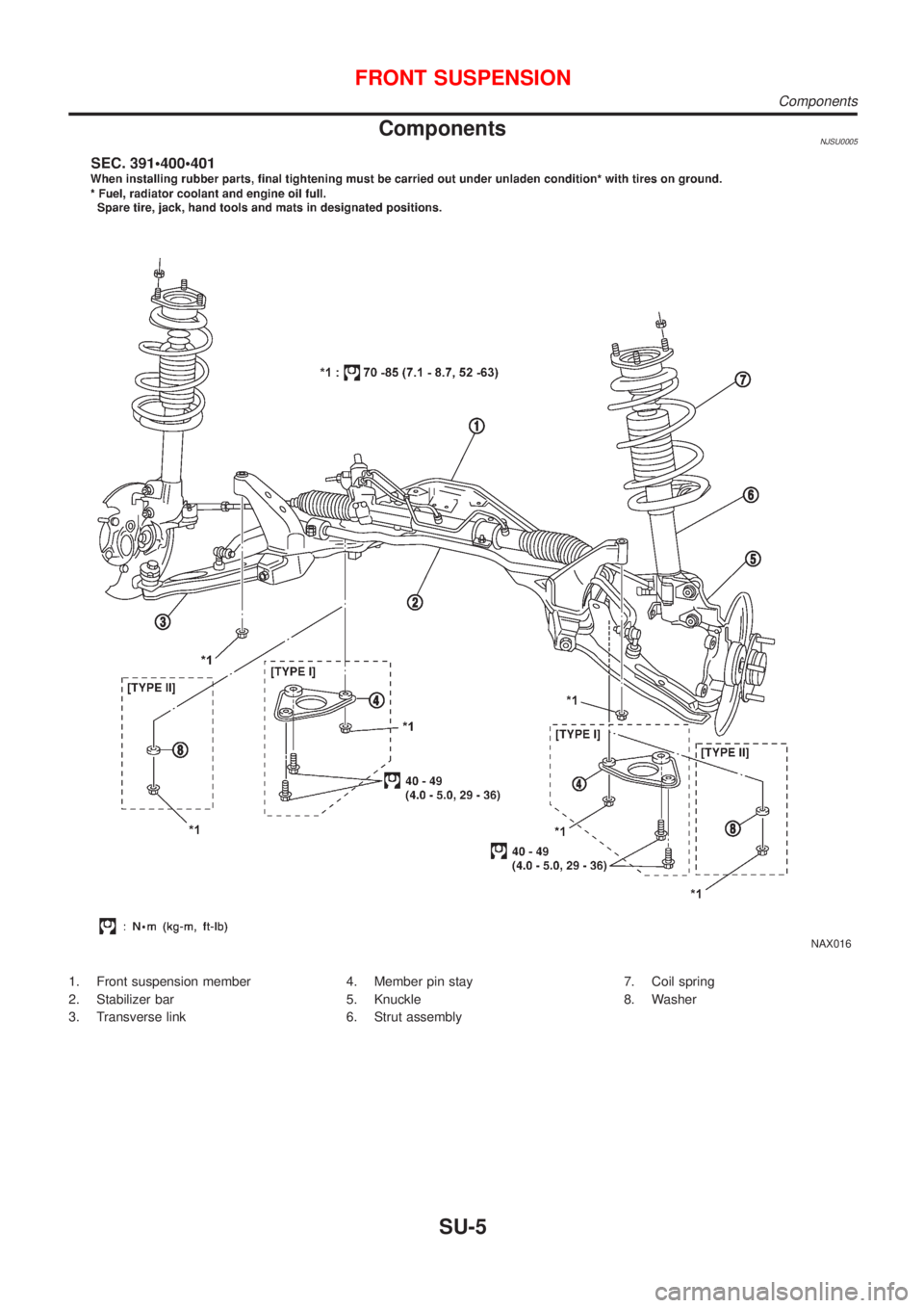 NISSAN ALMERA N16 2001  Electronic Repair Manual ComponentsNJSU0005
NAX016
1. Front suspension member
2. Stabilizer bar
3. Transverse link4. Member pin stay
5. Knuckle
6. Strut assembly7. Coil spring
8. Washer
FRONT SUSPENSION
Components
SU-5 