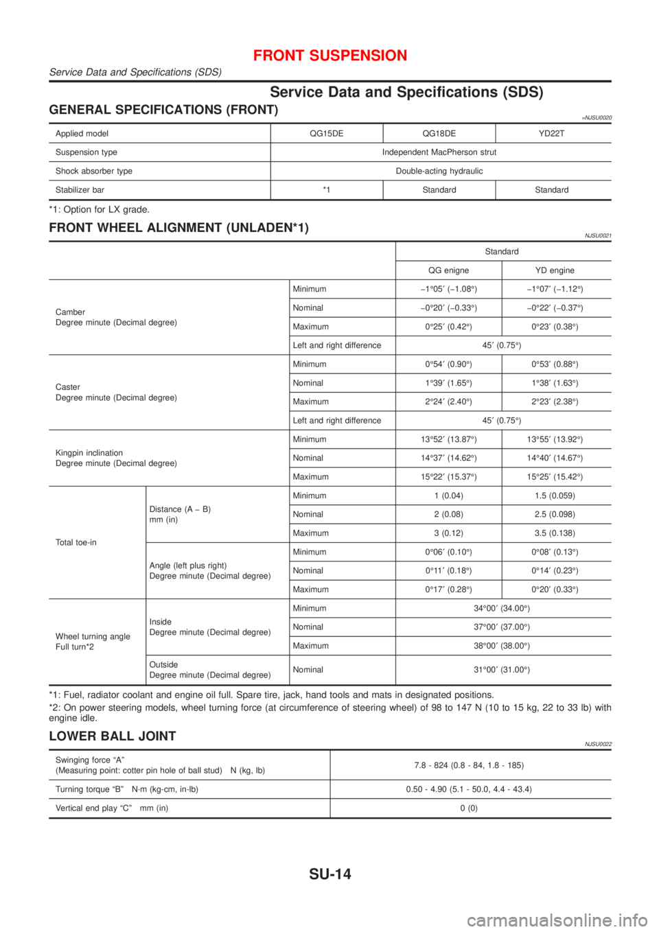 NISSAN ALMERA N16 2001  Electronic Repair Manual Service Data and Specifications (SDS)
GENERAL SPECIFICATIONS (FRONT)=NJSU0020
Applied model QG15DE QG18DE YD22T
Suspension type Independent MacPherson strut
Shock absorber type Double-acting hydraulic