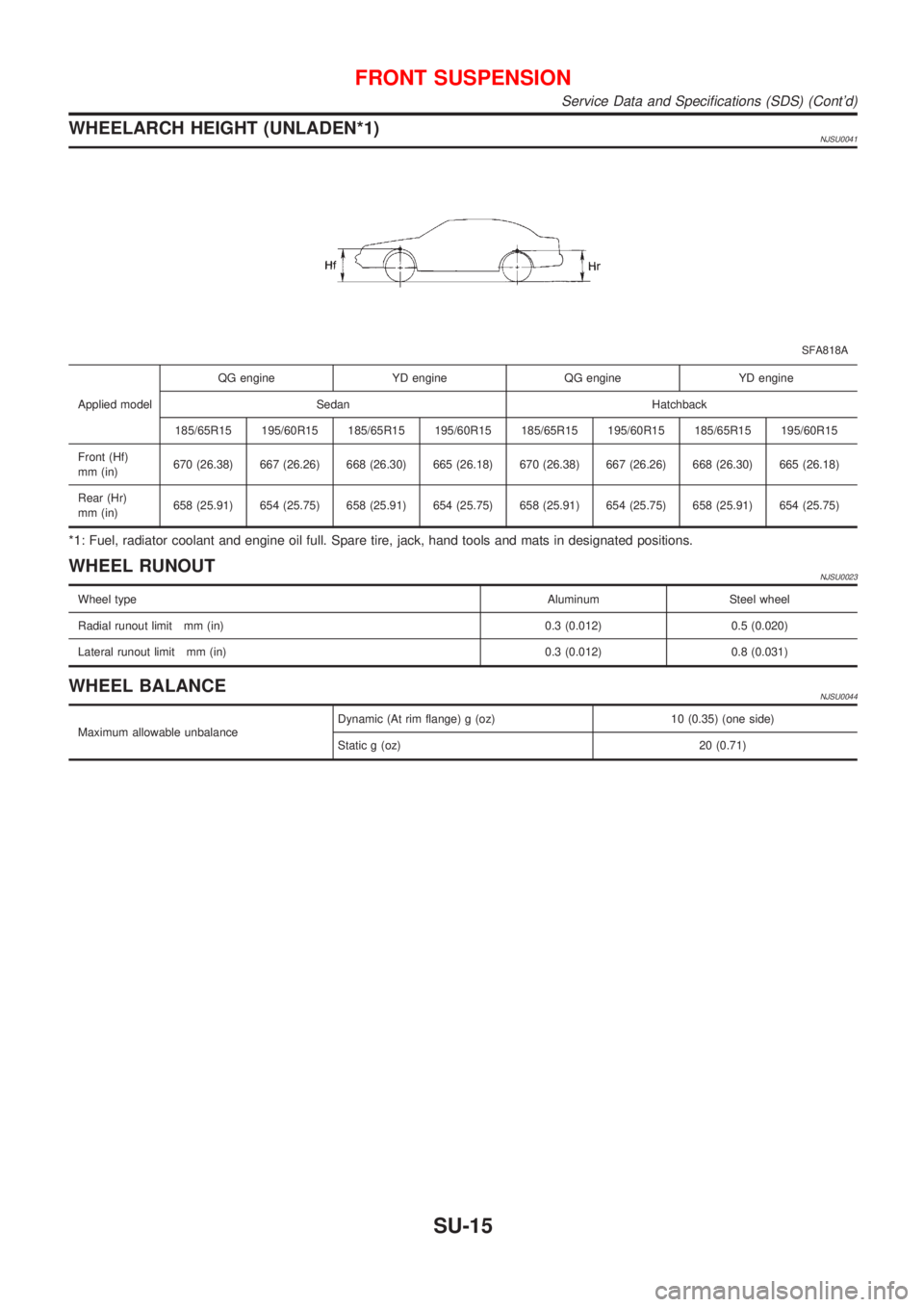 NISSAN ALMERA N16 2001  Electronic Repair Manual WHEELARCH HEIGHT (UNLADEN*1)NJSU0041
SFA818A
Applied modelQG engine YD engine QG engine YD engine
Sedan Hatchback
185/65R15 195/60R15 185/65R15 195/60R15 185/65R15 195/60R15 185/65R15 195/60R15
Front 