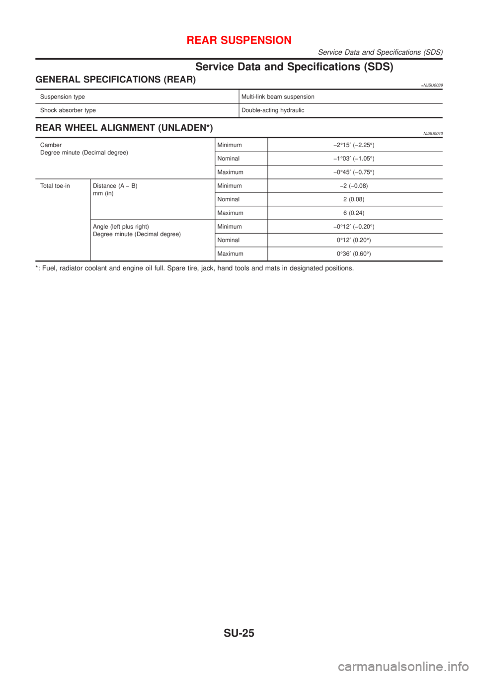 NISSAN ALMERA N16 2001  Electronic Repair Manual Service Data and Specifications (SDS)
GENERAL SPECIFICATIONS (REAR)=NJSU0039
Suspension type Multi-link beam suspension
Shock absorber type Double-acting hydraulic
REAR WHEEL ALIGNMENT (UNLADEN*)NJSU0
