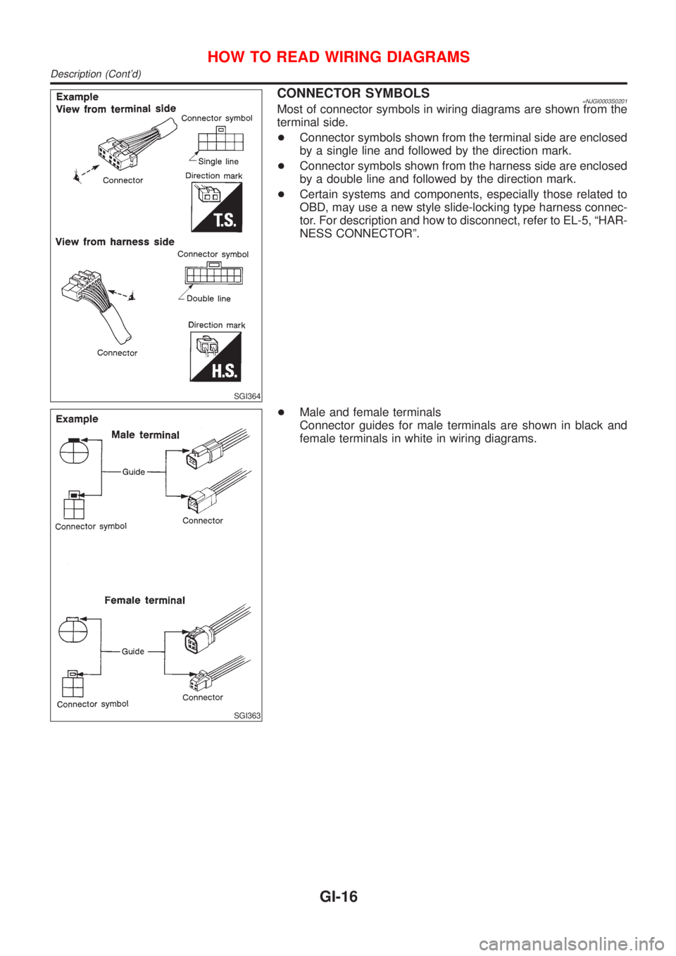 NISSAN ALMERA N16 2001 Electronic User Guide SGI364
CONNECTOR SYMBOLS=NJGI0003S0201Most of connector symbols in wiring diagrams are shown from the
terminal side.
+Connector symbols shown from the terminal side are enclosed
by a single line and f NISSAN ALMERA N16 2001 Electronic User Guide SGI364
CONNECTOR SYMBOLS=NJGI0003S0201Most of connector symbols in wiring diagrams are shown from the
terminal side.
+Connector symbols shown from the terminal side are enclosed
by a single line and f
