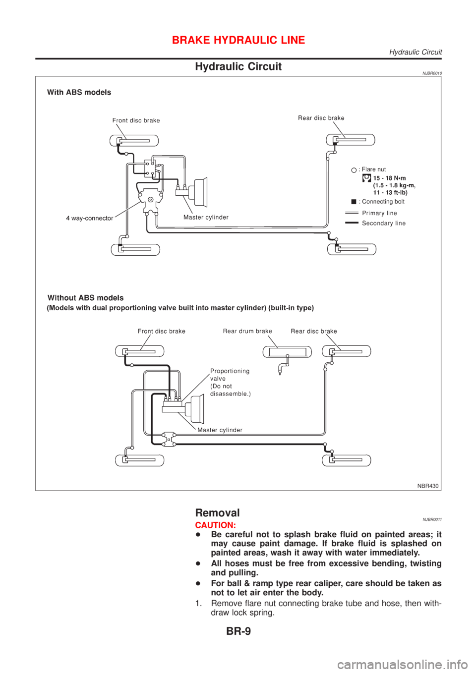 NISSAN ALMERA N16 2001  Electronic Repair Manual Hydraulic CircuitNJBR0010
NBR430
RemovalNJBR0011CAUTION:
+Be careful not to splash brake fluid on painted areas; it
may cause paint damage. If brake fluid is splashed on
painted areas, wash it away wi