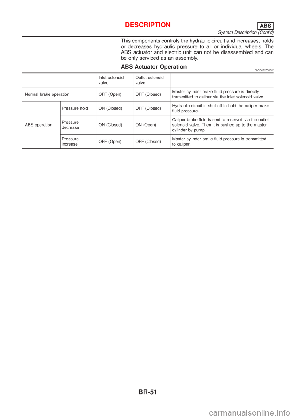 NISSAN ALMERA N16 2001  Electronic Repair Manual This components controls the hydraulic circuit and increases, holds
or decreases hydraulic pressure to all or individual wheels. The
ABS actuator and electric unit can not be disassembled and can
be o