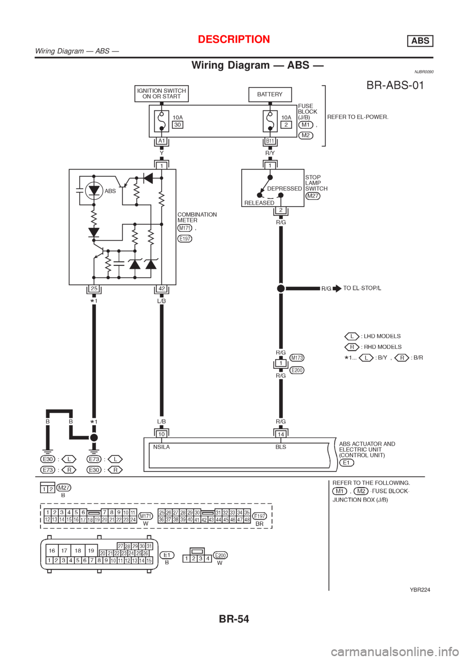 NISSAN ALMERA N16 2001  Electronic Repair Manual Wiring Diagram Ð ABS ÐNJBR0090
YBR224
DESCRIPTIONABS
Wiring Diagram Ð ABS Ð
BR-54 