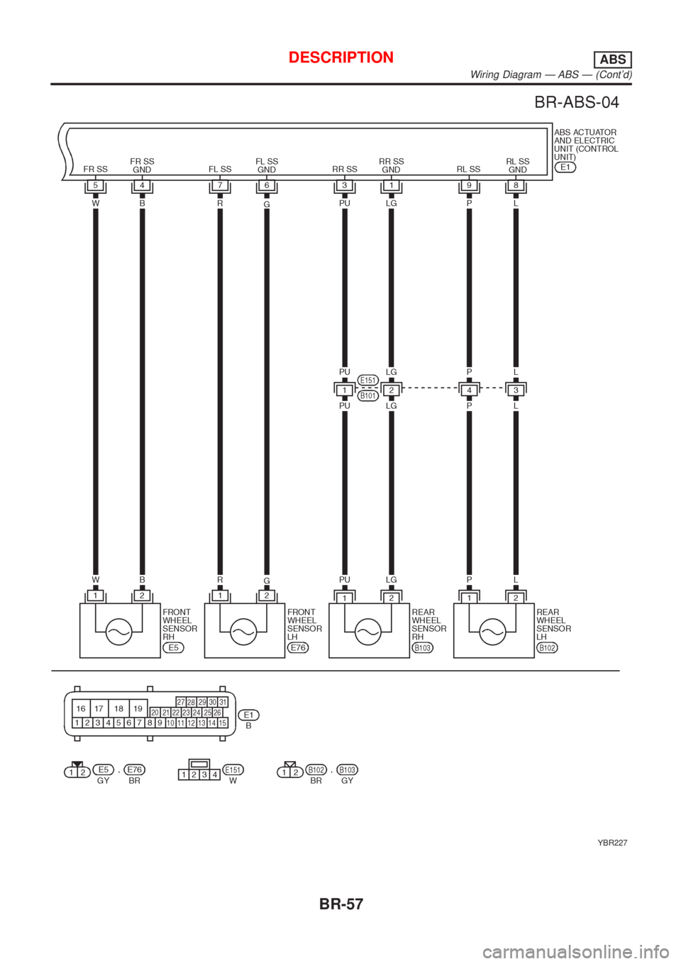 NISSAN ALMERA N16 2001  Electronic Repair Manual YBR227
DESCRIPTIONABS
Wiring Diagram Ð ABS Ð (Contd)
BR-57 