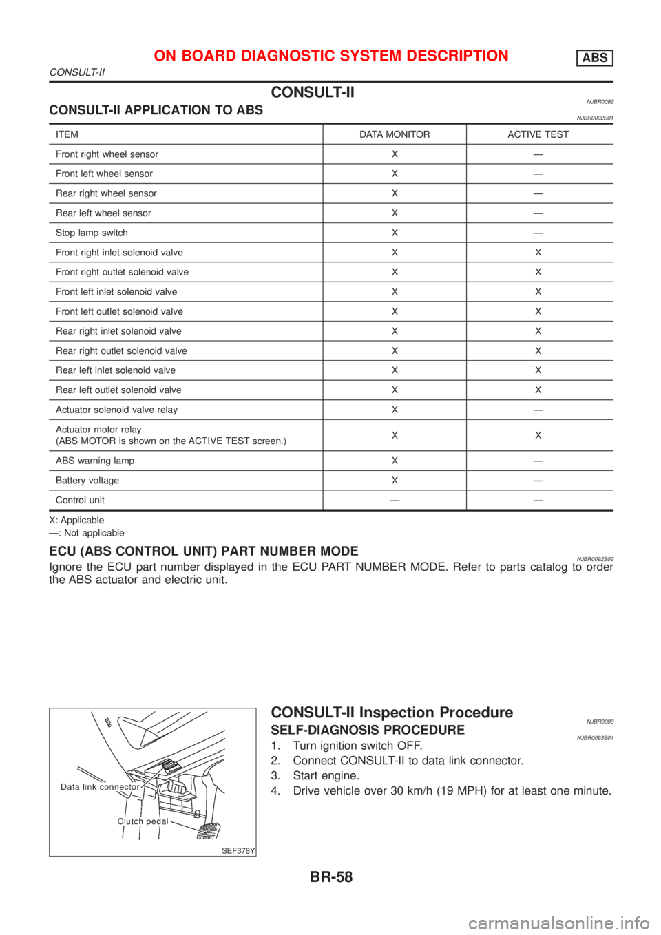 NISSAN ALMERA N16 2001  Electronic Repair Manual CONSULT-IINJBR0092CONSULT-II APPLICATION TO ABSNJBR0092S01
ITEM DATA MONITOR ACTIVE TEST
Front right wheel sensor X Ð
Front left wheel sensor X Ð
Rear right wheel sensor X Ð
Rear left wheel sensor 
