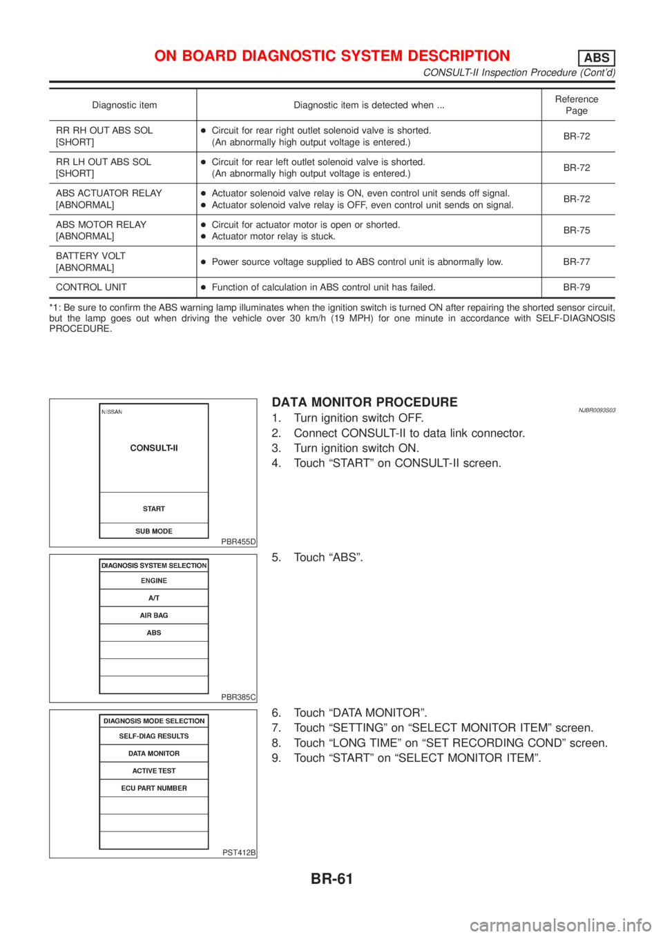 NISSAN ALMERA N16 2001  Electronic Repair Manual Diagnostic item Diagnostic item is detected when ...Reference
Page
RR RH OUT ABS SOL
[SHORT]+Circuit for rear right outlet solenoid valve is shorted.
(An abnormally high output voltage is entered.)BR-