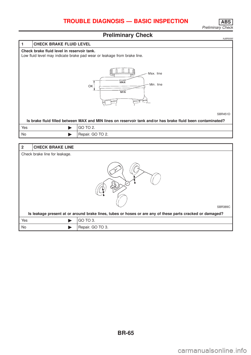 NISSAN ALMERA N16 2001  Electronic Repair Manual Preliminary CheckNJBR0095
1 CHECK BRAKE FLUID LEVEL
Check brake fluid level in reservoir tank.
Low fluid level may indicate brake pad wear or leakage from brake line.
SBR451D
Is brake fluid filled bet