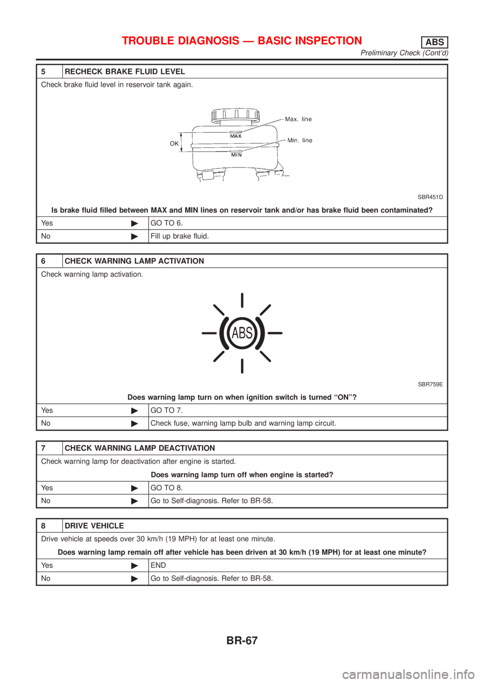 NISSAN ALMERA N16 2001  Electronic Repair Manual 5 RECHECK BRAKE FLUID LEVEL
Check brake fluid level in reservoir tank again.
SBR451D
Is brake fluid filled between MAX and MIN lines on reservoir tank and/or has brake fluid been contaminated?
Ye s©G
