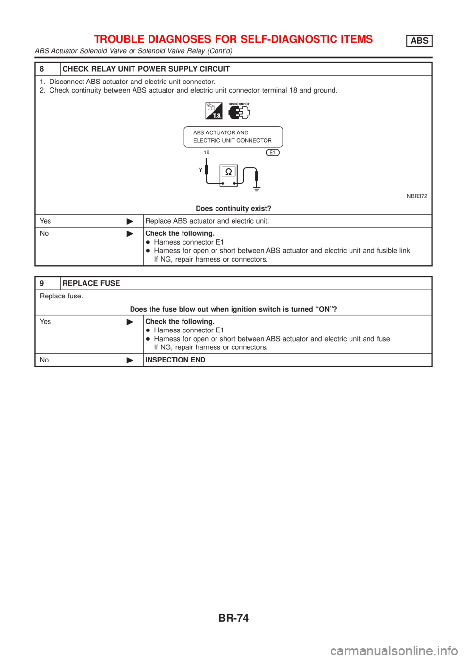NISSAN ALMERA N16 2001 Electronic Repair Manual 8 CHECK RELAY UNIT POWER SUPPLY CIRCUIT
1. Disconnect ABS actuator and electric unit connector.
2. Check continuity between ABS actuator and electric unit connector terminal 18 and ground.
NBR372
Does NISSAN ALMERA N16 2001 Electronic Repair Manual 8 CHECK RELAY UNIT POWER SUPPLY CIRCUIT
1. Disconnect ABS actuator and electric unit connector.
2. Check continuity between ABS actuator and electric unit connector terminal 18 and ground.
NBR372
Does