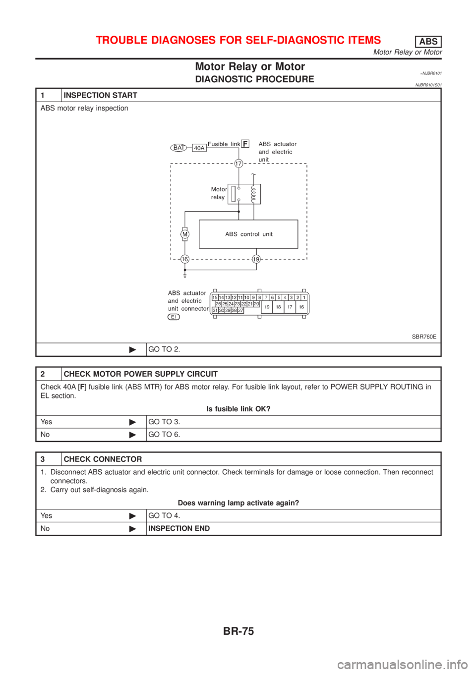 NISSAN ALMERA N16 2001  Electronic Repair Manual Motor Relay or Motor=NJBR0101DIAGNOSTIC PROCEDURENJBR0101S01
1 INSPECTION START
ABS motor relay inspection
SBR760E
©GO TO 2.
2 CHECK MOTOR POWER SUPPLY CIRCUIT
Check 40A [F] fusible link (ABS MTR) fo