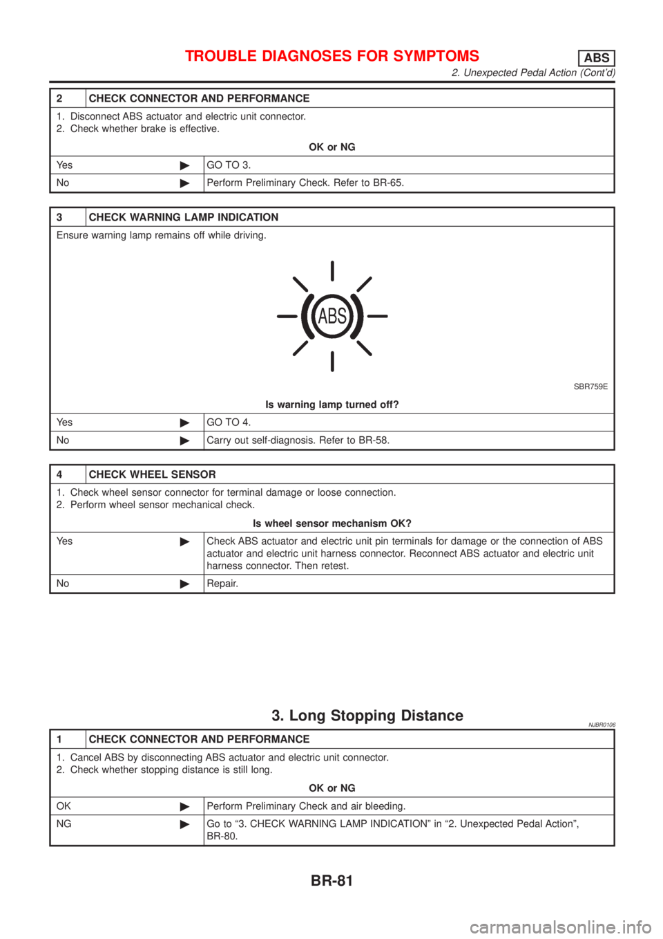NISSAN ALMERA N16 2001 Electronic Repair Manual 2 CHECK CONNECTOR AND PERFORMANCE
1. Disconnect ABS actuator and electric unit connector.
2. Check whether brake is effective.
OK or NG
Ye s©GO TO 3.
No©Perform Preliminary Check. Refer to BR-65.
3 NISSAN ALMERA N16 2001 Electronic Repair Manual 2 CHECK CONNECTOR AND PERFORMANCE
1. Disconnect ABS actuator and electric unit connector.
2. Check whether brake is effective.
OK or NG
Ye s©GO TO 3.
No©Perform Preliminary Check. Refer to BR-65.
3