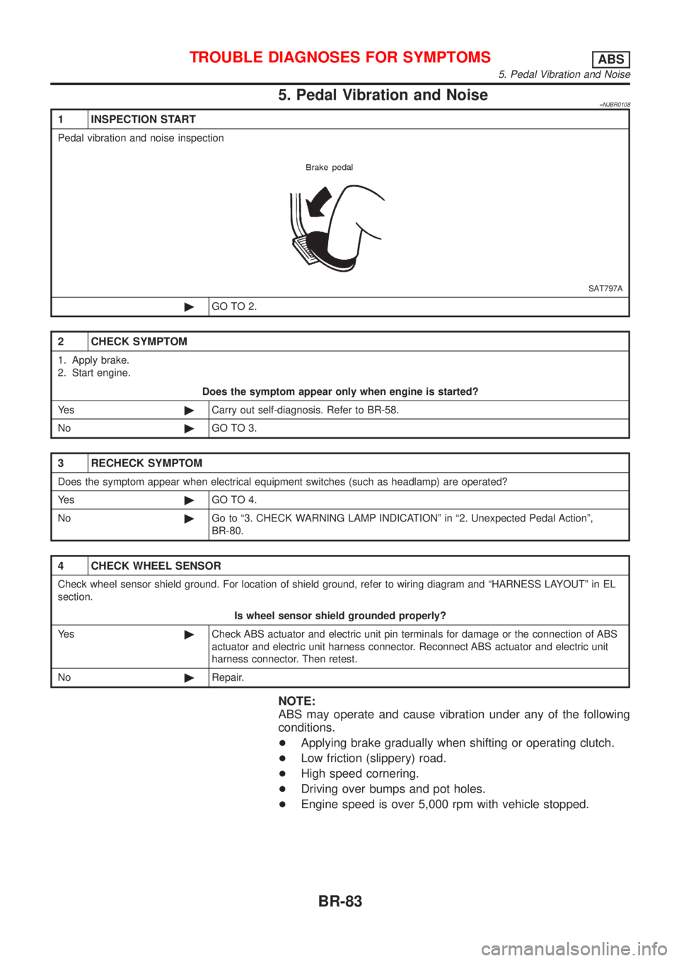 NISSAN ALMERA N16 2001 Electronic Repair Manual 5. Pedal Vibration and Noise=NJBR0108
1 INSPECTION START
Pedal vibration and noise inspection
SAT797A
©GO TO 2.
2 CHECK SYMPTOM
1. Apply brake.
2. Start engine.
Does the symptom appear only when engi NISSAN ALMERA N16 2001 Electronic Repair Manual 5. Pedal Vibration and Noise=NJBR0108
1 INSPECTION START
Pedal vibration and noise inspection
SAT797A
©GO TO 2.
2 CHECK SYMPTOM
1. Apply brake.
2. Start engine.
Does the symptom appear only when engi