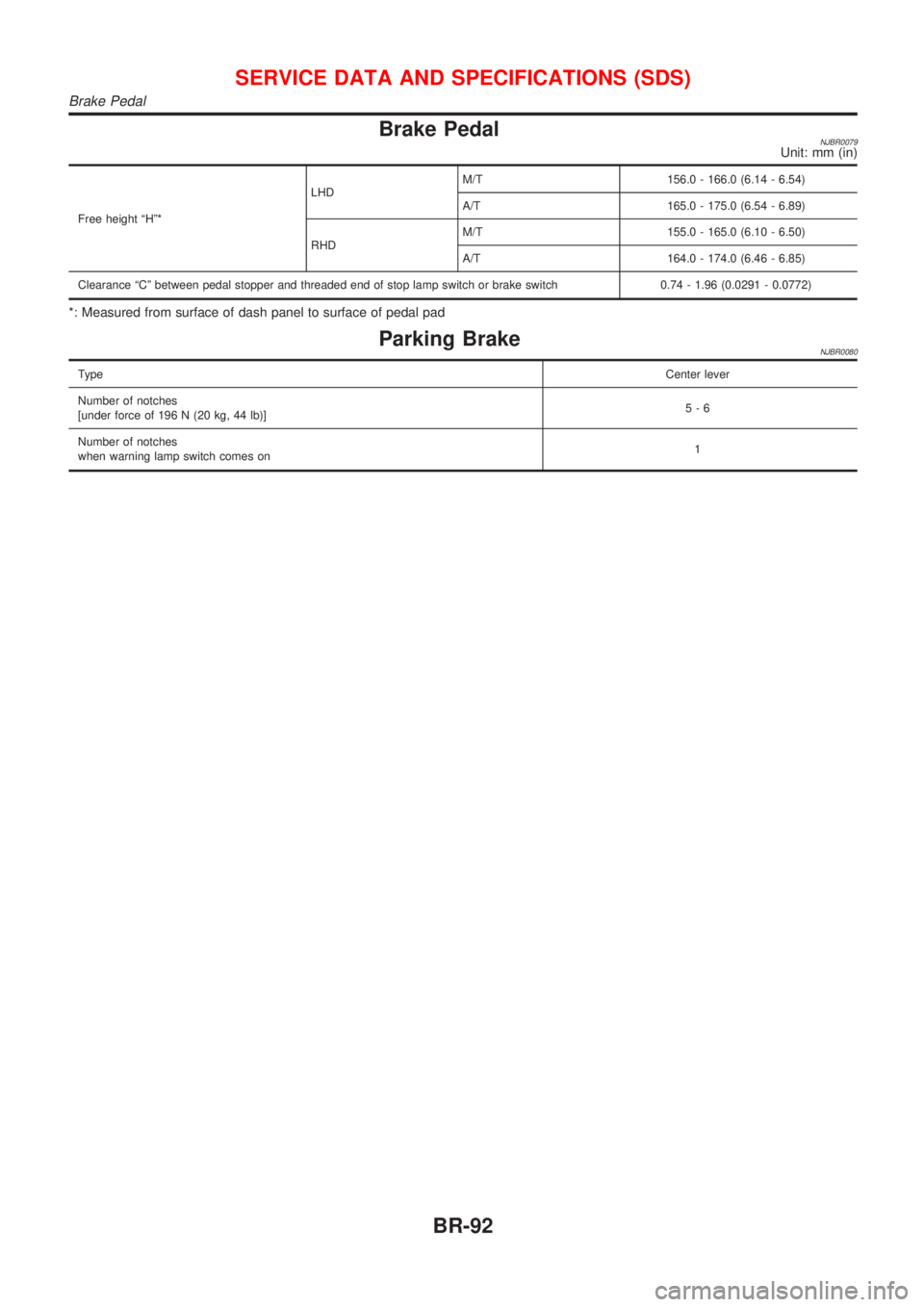 NISSAN ALMERA N16 2001 Electronic Repair Manual Brake PedalNJBR0079Unit: mm (in)
Free height ªHº*LHDM/T 156.0 - 166.0 (6.14 - 6.54)
A/T 165.0 - 175.0 (6.54 - 6.89)
RHDM/T 155.0 - 165.0 (6.10 - 6.50)
A/T 164.0 - 174.0 (6.46 - 6.85)
Clearance ªCº NISSAN ALMERA N16 2001 Electronic Repair Manual Brake PedalNJBR0079Unit: mm (in)
Free height ªHº*LHDM/T 156.0 - 166.0 (6.14 - 6.54)
A/T 165.0 - 175.0 (6.54 - 6.89)
RHDM/T 155.0 - 165.0 (6.10 - 6.50)
A/T 164.0 - 174.0 (6.46 - 6.85)
Clearance ªCº