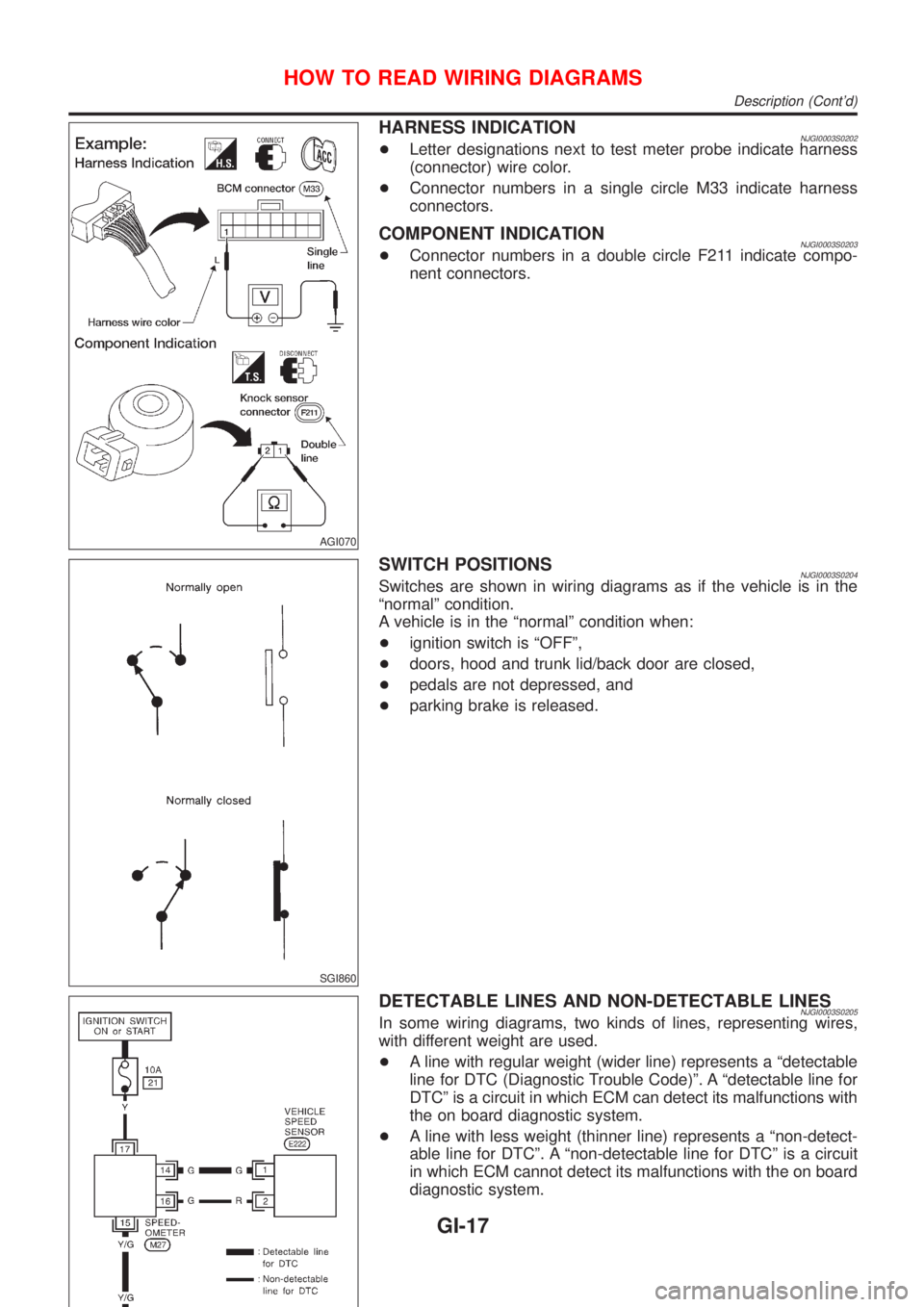 NISSAN ALMERA N16 2001 Electronic User Guide AGI070
HARNESS INDICATIONNJGI0003S0202+Letter designations next to test meter probe indicate harness
(connector) wire color.
+Connector numbers in a single circle M33 indicate harness
connectors.
COMP NISSAN ALMERA N16 2001 Electronic User Guide AGI070
HARNESS INDICATIONNJGI0003S0202+Letter designations next to test meter probe indicate harness
(connector) wire color.
+Connector numbers in a single circle M33 indicate harness
connectors.
COMP