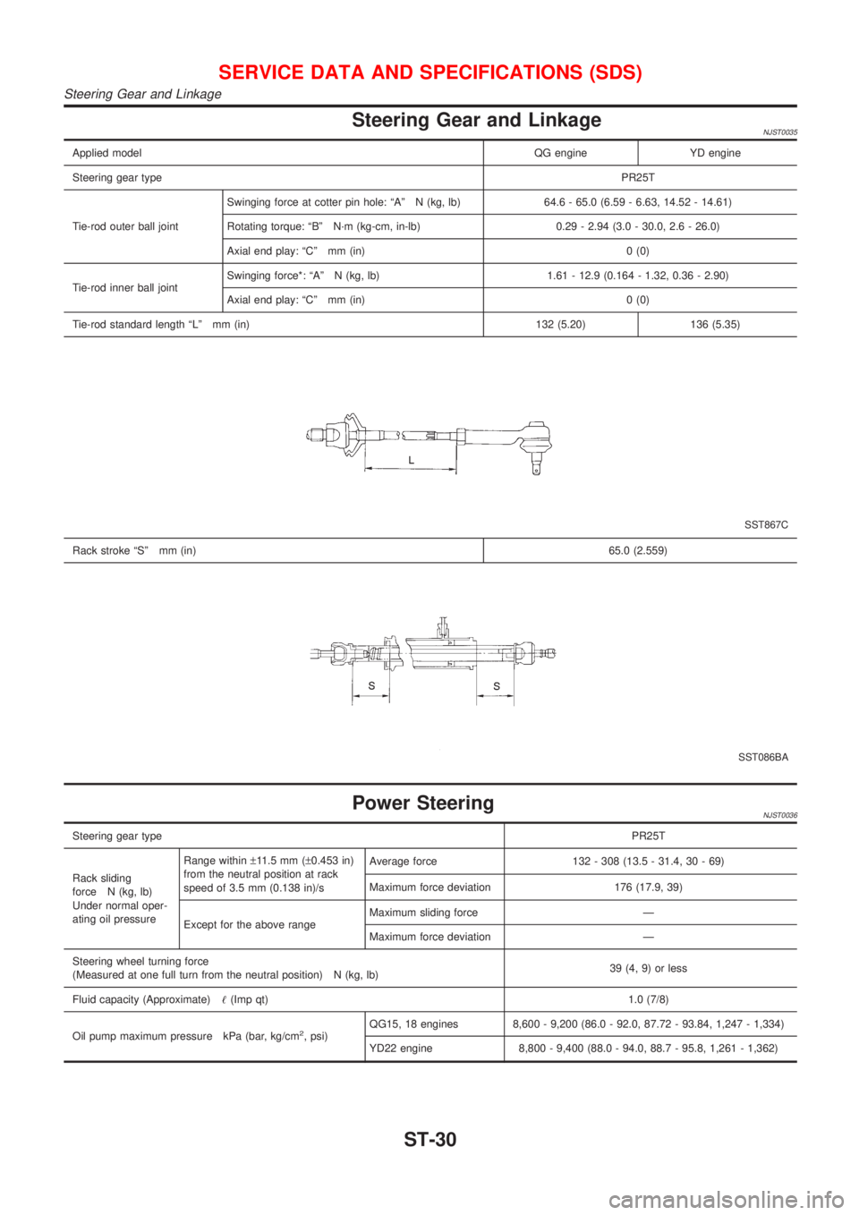NISSAN ALMERA N16 2001  Electronic Repair Manual Steering Gear and LinkageNJST0035
Applied modelQG engine YD engine
Steering gear typePR25T
Tie-rod outer ball jointSwinging force at cotter pin hole: ªAº N (kg, lb) 64.6 - 65.0 (6.59 - 6.63, 14.52 -