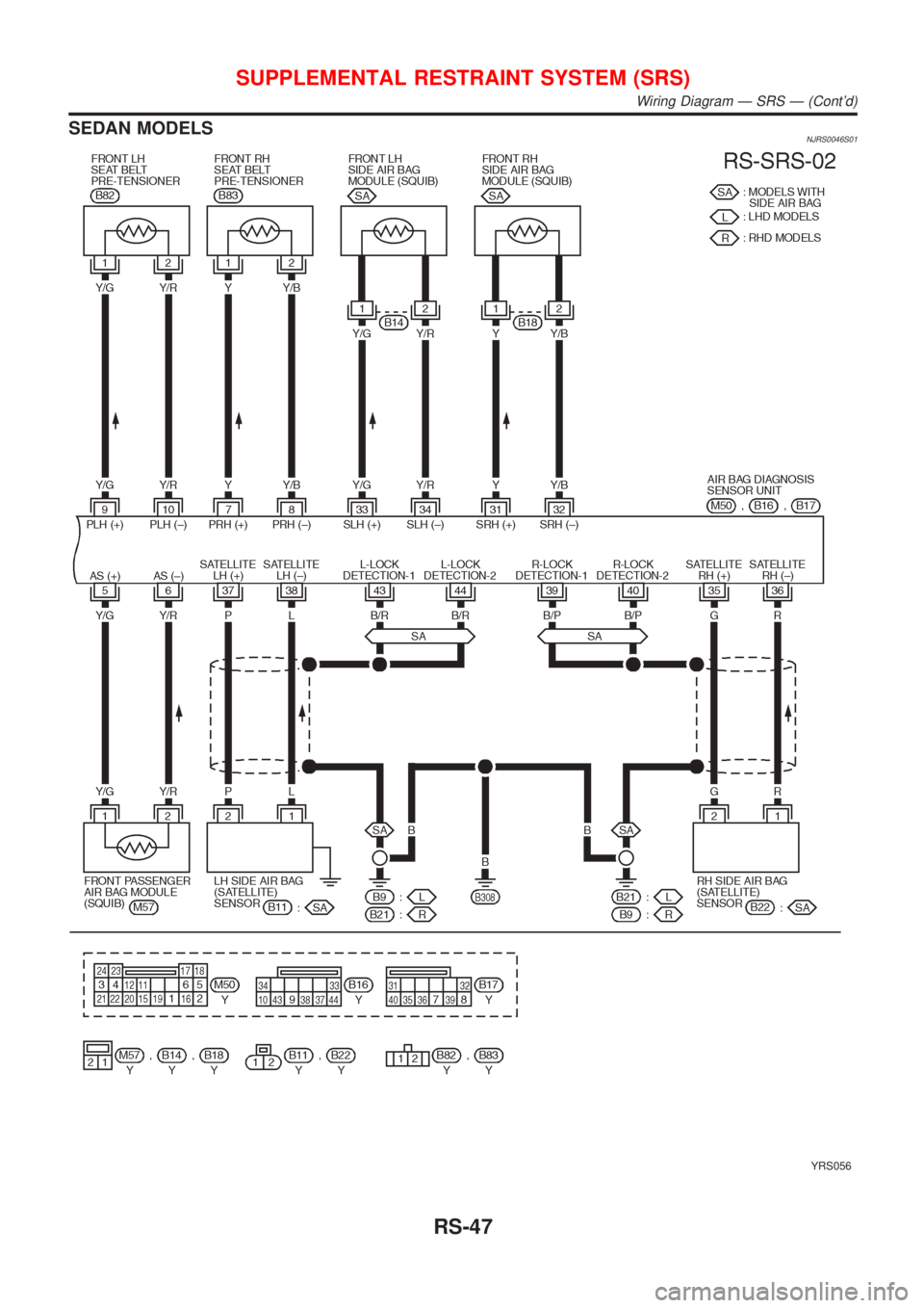NISSAN ALMERA N16 2001 Electronic Repair Manual SEDAN MODELSNJRS0046S01
YRS056
SUPPLEMENTAL RESTRAINT SYSTEM (SRS)
Wiring Diagram Ð SRS Ð (Contd)
RS-47 NISSAN ALMERA N16 2001 Electronic Repair Manual SEDAN MODELSNJRS0046S01
YRS056
SUPPLEMENTAL RESTRAINT SYSTEM (SRS)
Wiring Diagram Ð SRS Ð (Contd)
RS-47