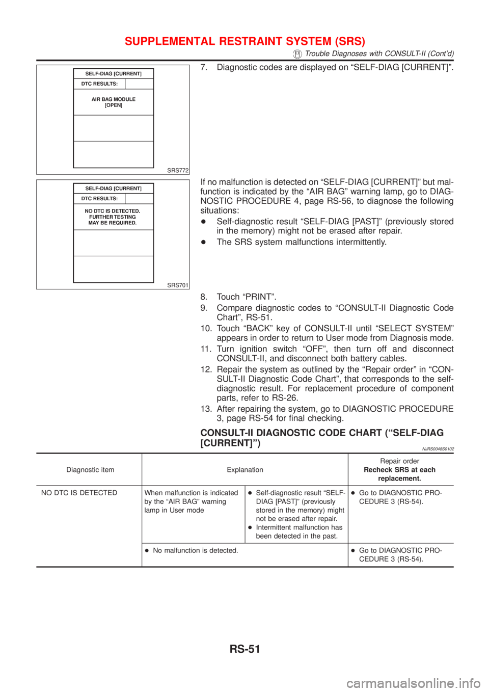 NISSAN ALMERA N16 2001  Electronic Repair Manual SRS772
7. Diagnostic codes are displayed on ªSELF-DIAG [CURRENT]º.
SRS701
If no malfunction is detected on ªSELF-DIAG [CURRENT]º but mal-
function is indicated by the ªAIR BAGº warning lamp, go 