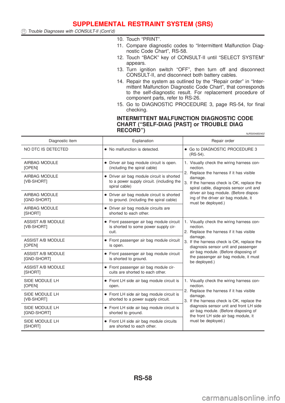 NISSAN ALMERA N16 2001 Electronic Repair Manual 10. Touch ªPRINTº.
11. Compare diagnostic codes to ªIntermittent Malfunction Diag-
nostic Code Chartº, RS-58.
12. Touch ªBACKº key of CONSULT-II until ªSELECT SYSTEMº
appears.
13. Turn ignitio NISSAN ALMERA N16 2001 Electronic Repair Manual 10. Touch ªPRINTº.
11. Compare diagnostic codes to ªIntermittent Malfunction Diag-
nostic Code Chartº, RS-58.
12. Touch ªBACKº key of CONSULT-II until ªSELECT SYSTEMº
appears.
13. Turn ignitio