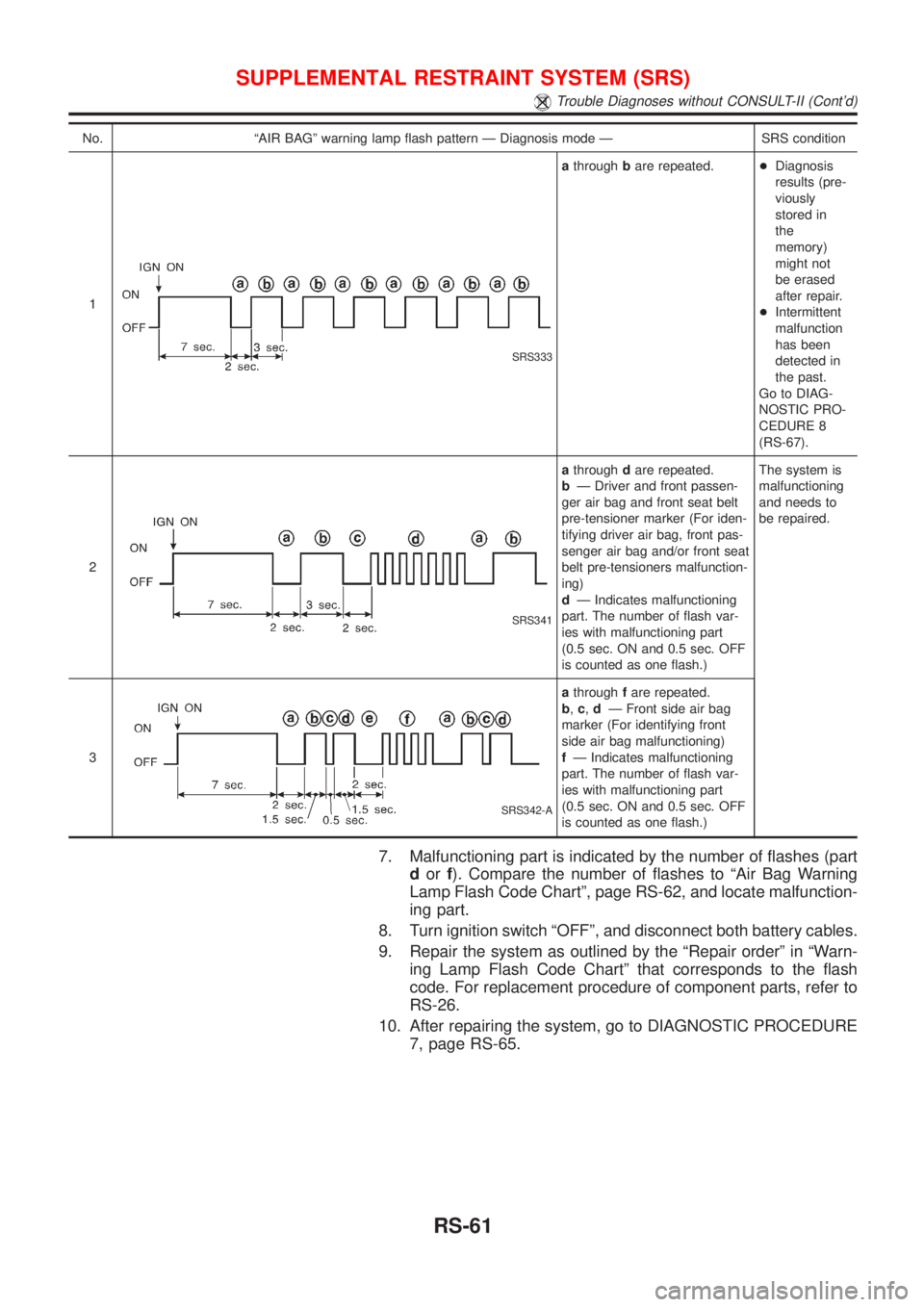 NISSAN ALMERA N16 2001 Electronic Repair Manual No. ªAIR BAGº warning lamp flash pattern Ð Diagnosis mode Ð SRS condition
1
SRS333
athroughbare repeated.+Diagnosis
results (pre-
viously
stored in
the
memory)
might not
be erased
after repair.
+I NISSAN ALMERA N16 2001 Electronic Repair Manual No. ªAIR BAGº warning lamp flash pattern Ð Diagnosis mode Ð SRS condition
1
SRS333
athroughbare repeated.+Diagnosis
results (pre-
viously
stored in
the
memory)
might not
be erased
after repair.
+I