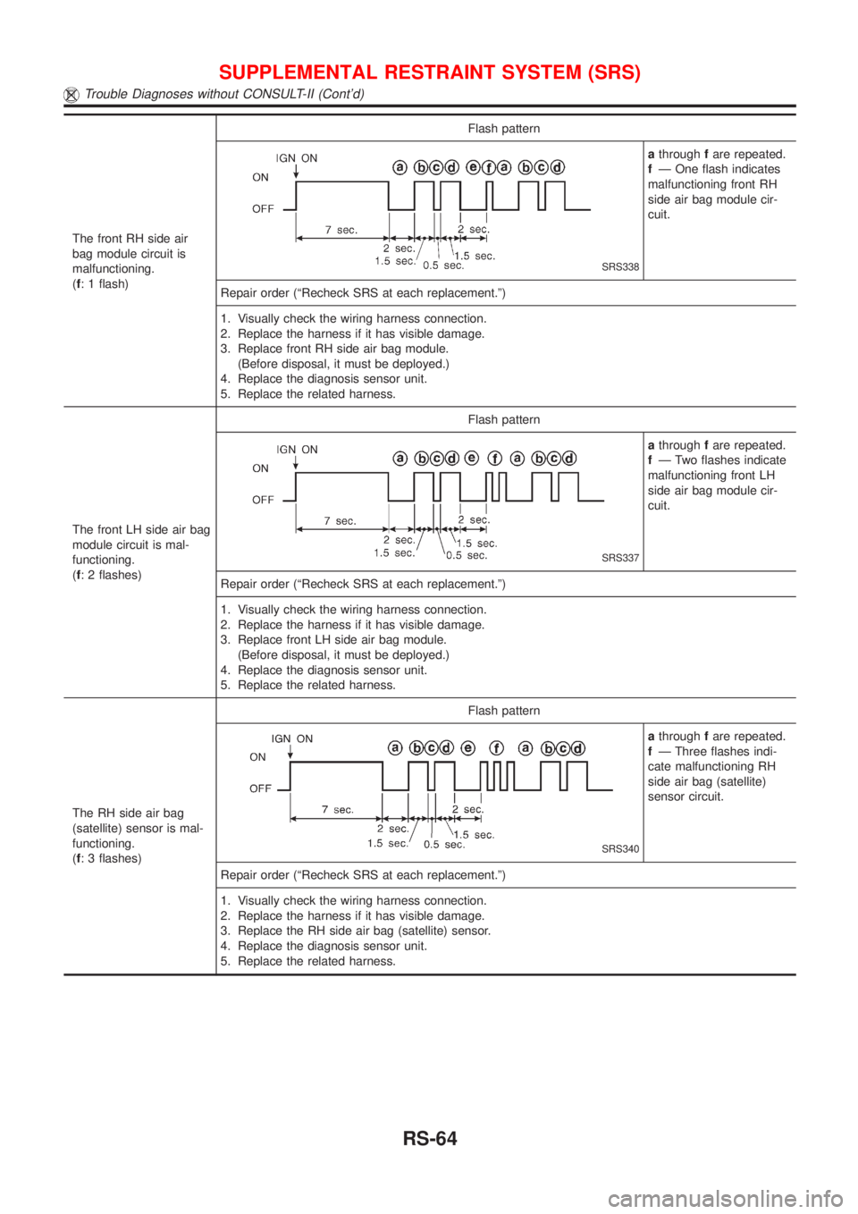NISSAN ALMERA N16 2001 Electronic Repair Manual The front RH side air
bag module circuit is
malfunctioning.
(f: 1 flash)Flash pattern
SRS338
athroughfare repeated.
fÐ One flash indicates
malfunctioning front RH
side air bag module cir-
cuit.
Repai NISSAN ALMERA N16 2001 Electronic Repair Manual The front RH side air
bag module circuit is
malfunctioning.
(f: 1 flash)Flash pattern
SRS338
athroughfare repeated.
fÐ One flash indicates
malfunctioning front RH
side air bag module cir-
cuit.
Repai