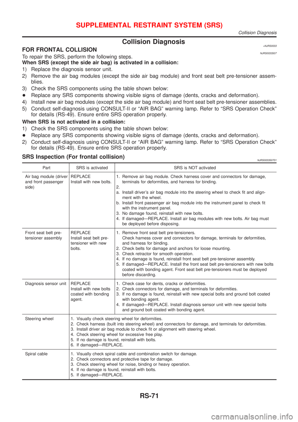NISSAN ALMERA N16 2001 Electronic Repair Manual Collision Diagnosis=NJRS0033FOR FRONTAL COLLISIONNJRS0033S07To repair the SRS, perform the following steps.
When SRS (except the side air bag) is activated in a collision:
1) Replace the diagnosis sen NISSAN ALMERA N16 2001 Electronic Repair Manual Collision Diagnosis=NJRS0033FOR FRONTAL COLLISIONNJRS0033S07To repair the SRS, perform the following steps.
When SRS (except the side air bag) is activated in a collision:
1) Replace the diagnosis sen