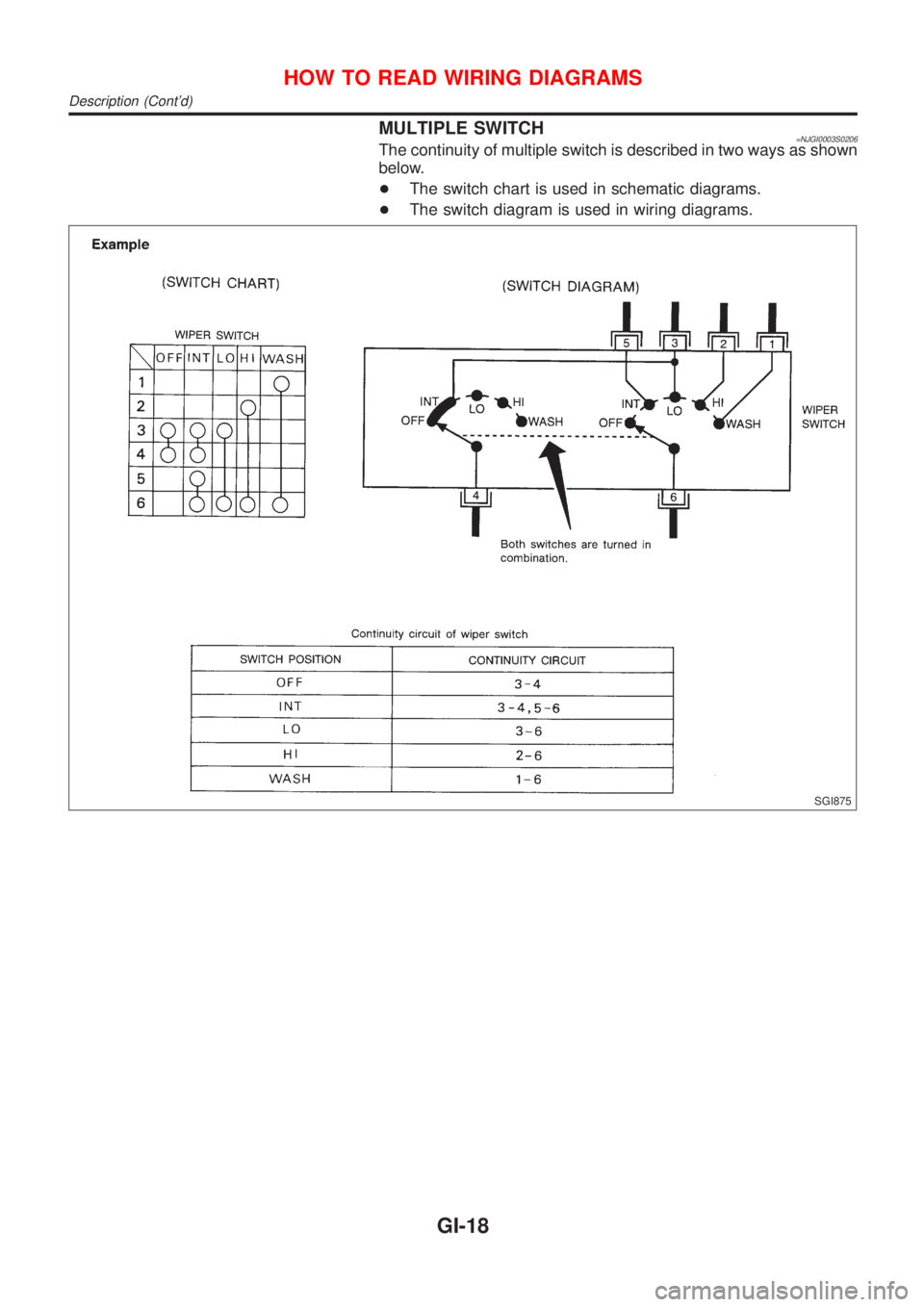 NISSAN ALMERA N16 2001 Electronic User Guide MULTIPLE SWITCH=NJGI0003S0206The continuity of multiple switch is described in two ways as shown
below.
+The switch chart is used in schematic diagrams.
+The switch diagram is used in wiring diagrams. NISSAN ALMERA N16 2001 Electronic User Guide MULTIPLE SWITCH=NJGI0003S0206The continuity of multiple switch is described in two ways as shown
below.
+The switch chart is used in schematic diagrams.
+The switch diagram is used in wiring diagrams.