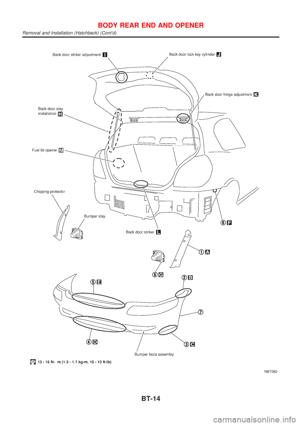NISSAN ALMERA N16 2001  Electronic Repair Manual NBT062
BODY REAR END AND OPENER
Removal and Installation (Hatchback) (Contd)
BT-14 