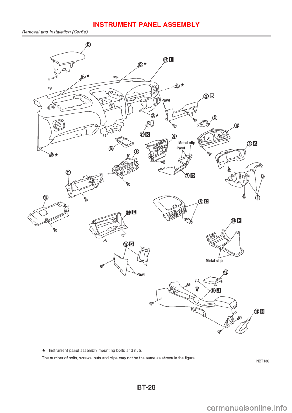 NISSAN ALMERA N16 2001 Electronic Repair Manual NBT186
INSTRUMENT PANEL ASSEMBLY
Removal and Installation (Contd)
BT-28 NISSAN ALMERA N16 2001 Electronic Repair Manual NBT186
INSTRUMENT PANEL ASSEMBLY
Removal and Installation (Contd)
BT-28