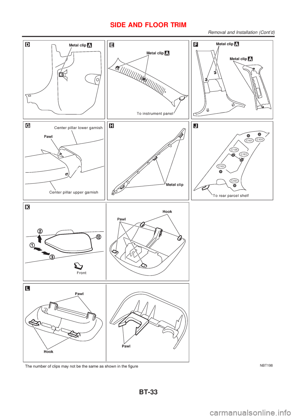 NISSAN ALMERA N16 2001 Electronic Repair Manual NBT198
SIDE AND FLOOR TRIM
Removal and Installation (Contd)
BT-33 NISSAN ALMERA N16 2001 Electronic Repair Manual NBT198
SIDE AND FLOOR TRIM
Removal and Installation (Contd)
BT-33