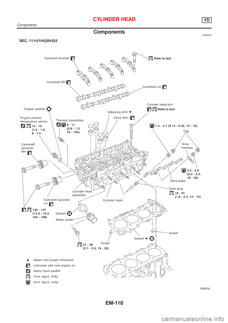 NISSAN ALMERA N16 2001 Electronic Repair Manual ComponentsNJEM0062
YEM016
CYLINDER HEADYD
Components
EM-118 NISSAN ALMERA N16 2001 Electronic Repair Manual ComponentsNJEM0062
YEM016
CYLINDER HEADYD
Components
EM-118
